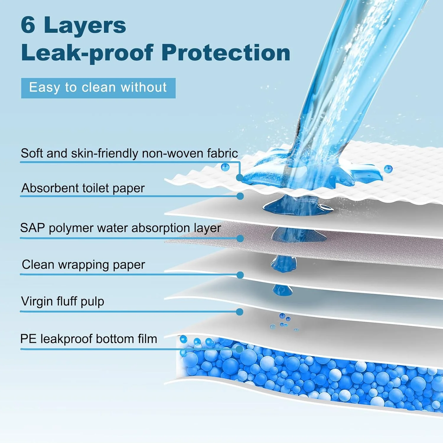 پدهای ادرار سگ بزرگ باسکیوت، سایز بزرگ 137x94 سانتی متر، پدهای ادرار یکبار مصرف سگ با جذب بالا و خشک شدن سریع، پدهای ضخیم و مقاوم با لایه پشتی ضد نشت، 50 عدد