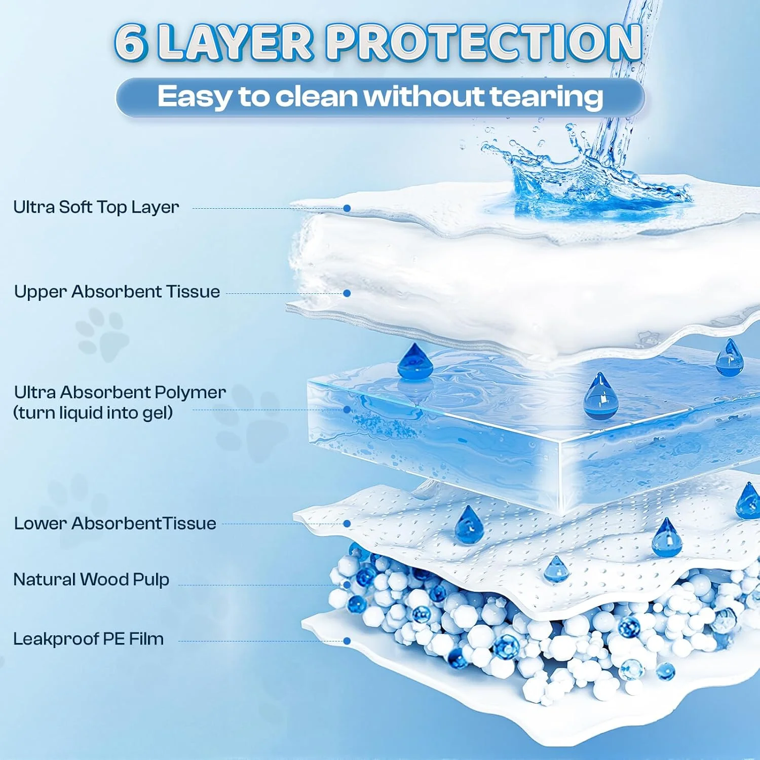 پدهای ادرار سگ باسکوت سایز خیلی بزرگ 76 در 91 سانتی متر، 6 لایه ضخیم تر با جذب بالا و ضد نشت، پدهای آموزشی یکبار مصرف با خشک شدن سریع پلیمری برای سگ، گربه، خرگوش (30 عدد)