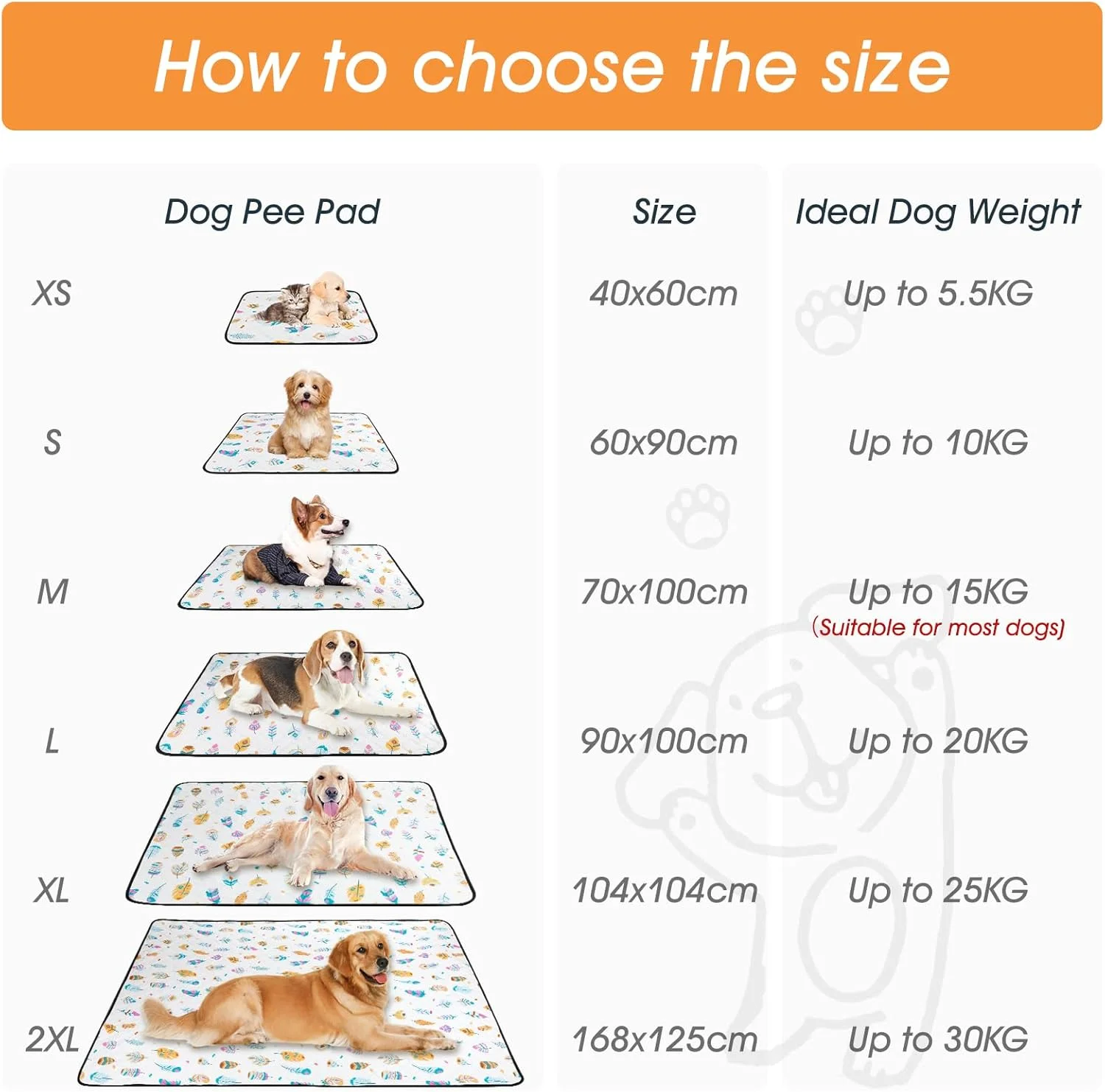 پدهای آموزشی سگ قابل استفاده مجدد، 1 عدد پد سگ قابل شستشو، پد سگ با جذب سریع و ضد آب، ضد نشت، پد بازی غیر لغزنده برای سگ ها - 168x125 سانتی متر، سفید
