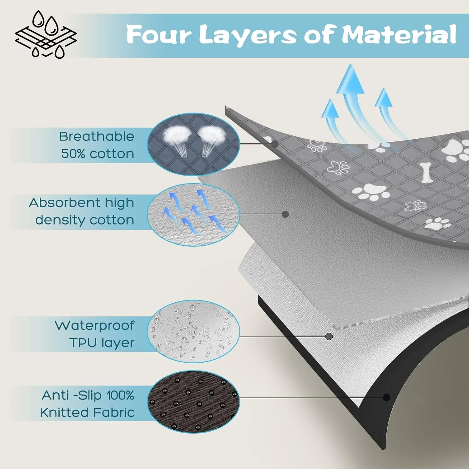 پد آموزشی سگ قابل استفاده مجدد، بسته 2 عددی - پد ادرار سگ با جذب سریع و ضد آب، پدهای توله سگ قابل شستشو برای خانه/ماشین/مسافرت - 60x90 سانتی متر