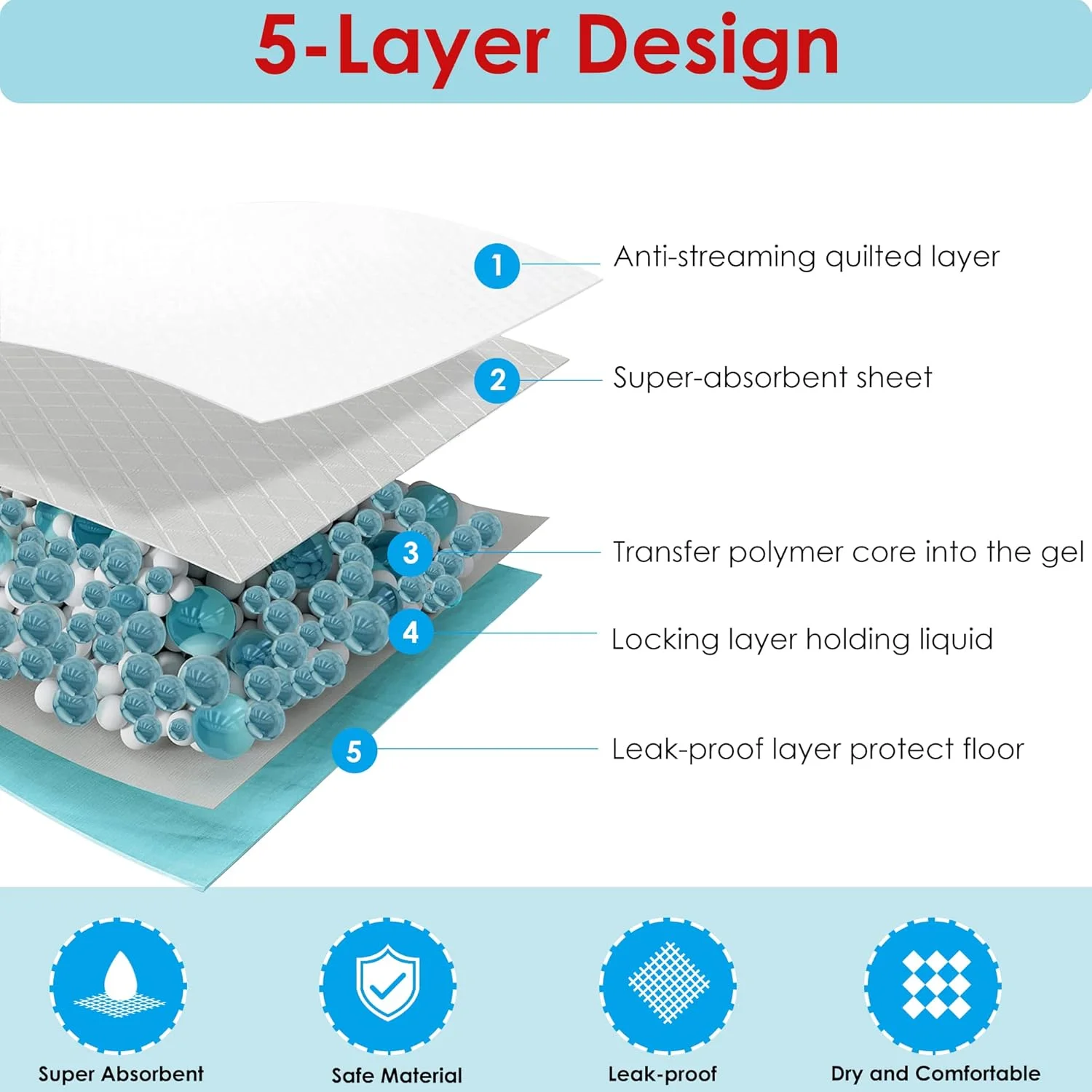 پدهای آموزشی حیوانات خانگی بزرگ BESTLE، پد ادرار سگ، 71x86 سانتی متر - بسته 40 عددی، فوق العاده جاذب و ضد نشت