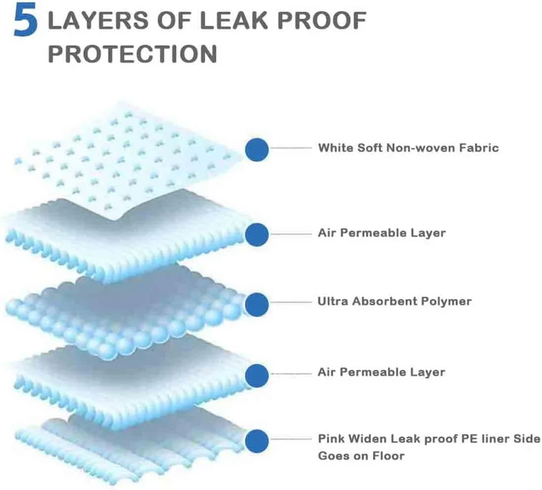 پدهای ادرار حیوانات خانگی BEONE، پوشک سگ فوق العاده جاذب BEONE، پدهای آموزش ادرار سگ، زیرانداز یکبار مصرف بهداشتی برای سگ و گربه، زیرانداز مرطوب تمیز و سالم (صورتی ضخیم 60 * 45 سانتی متر 50 عددی)