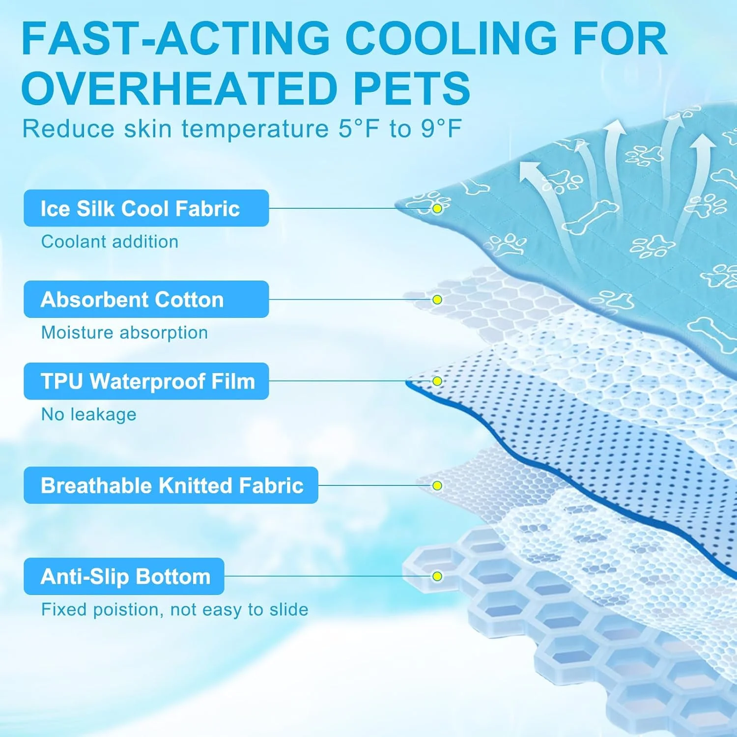 پد خنک کننده سگ BEAUTYZOO، پد ابریشمی یخی برای سگ های کوچک، متوسط و بزرگ - پد آموزش حیوانات خانگی قابل استفاده مجدد تابستانی - پد خنک کننده جاذب و ضد لغزش برای لانه ها، جعبه ها و تخت ها، 55 در 71 سانتی متر