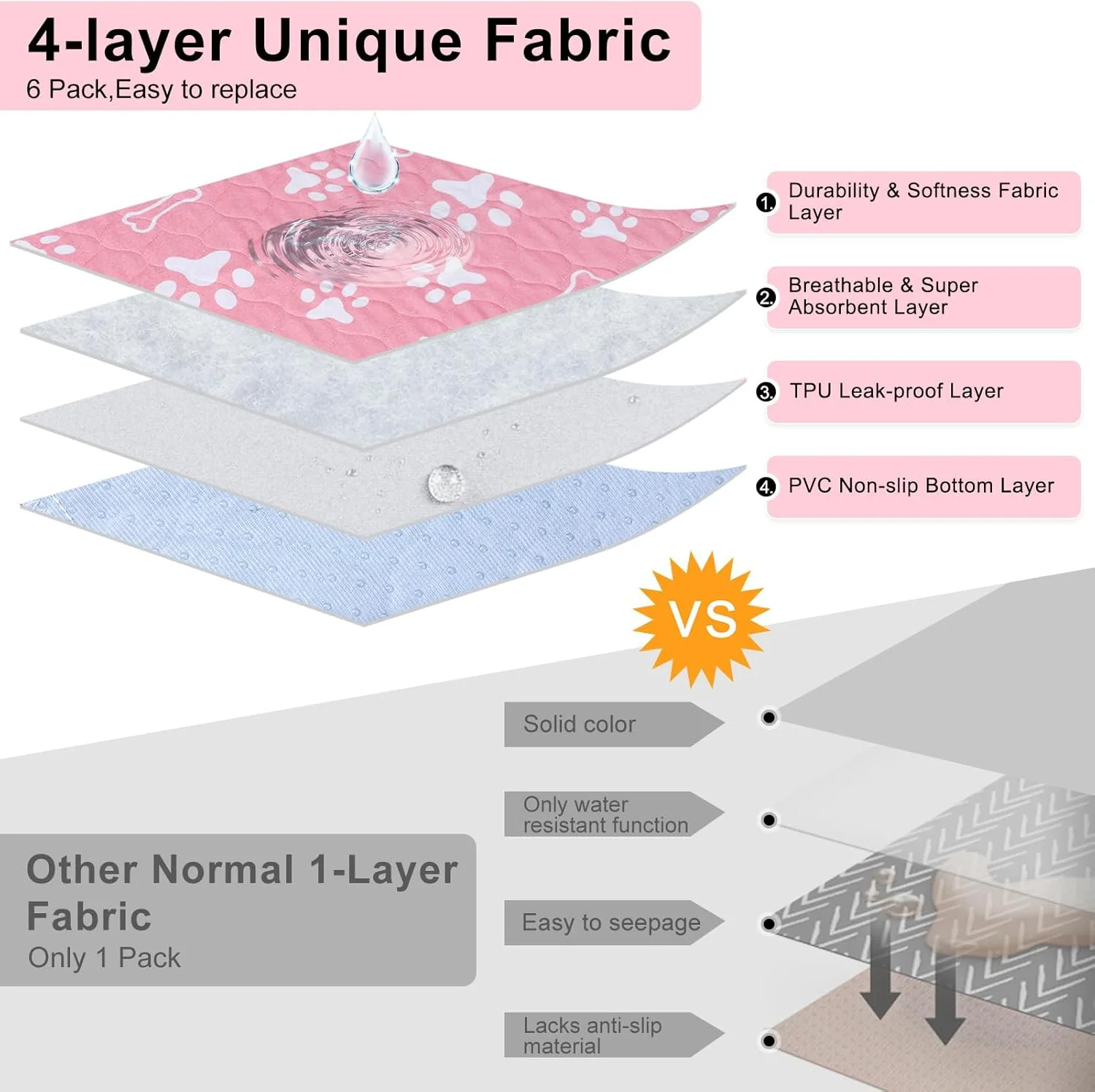 پدهای ادرار شوی سگ BEAUTYZOO بسته 4 عددی، پدهای توله سگ قابل استفاده مجدد برای آموزش دستشویی، پدهای ضد آب بسیار جاذب برای سگ ها و گربه های کوچک و متوسط، 45x60 سانتی متر