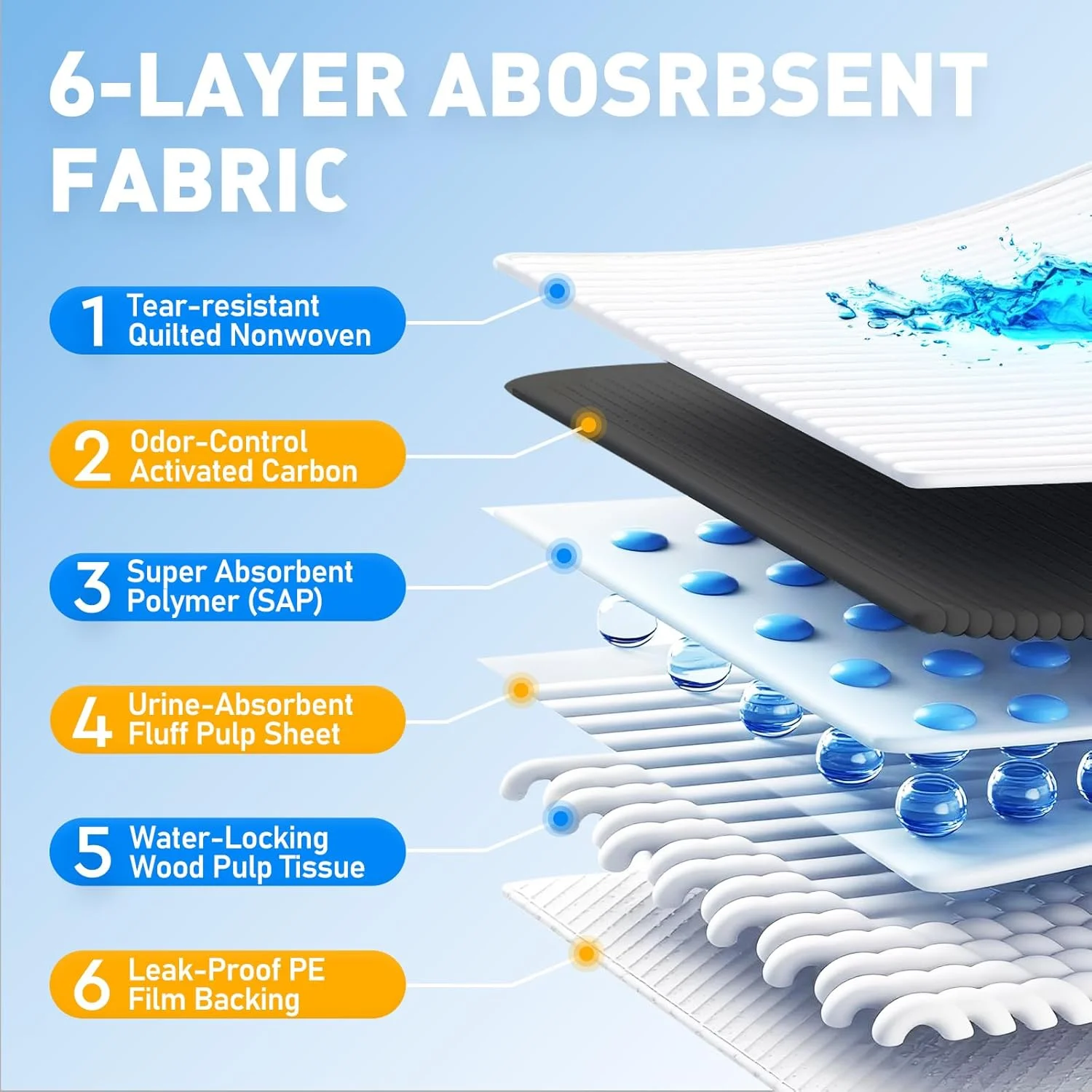 پدهای ادرار سگ ANITER. پدهای ادرار یکبار مصرف سگ سایز M 45*60cm، پدهای ادرار زغالی حیوانات خانگی کنترل کننده بو و فوق العاده جاذب، پد ادرار حیوانات خانگی، 7 لایه خشک شونده سریع و ضد نشت با زبانه های چسبی (50 عدد)