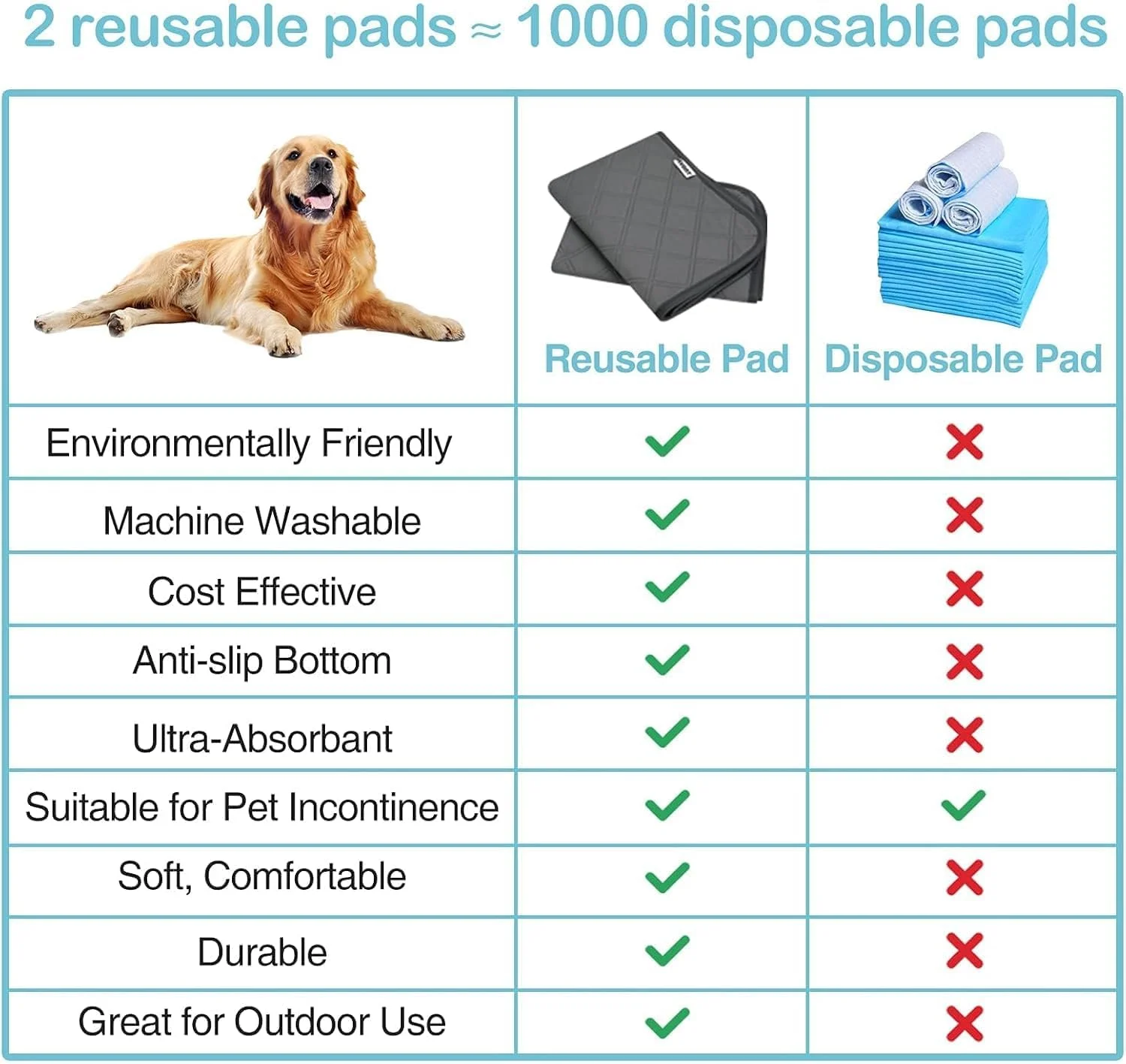 پدهای ادرار سگ آپوتوئه، 2 عددی، بادوام و قابل شستشو، پدهای توله سگ با لایه ضد آب، زیراندازهای جاذب و ضد لغزش برای آموزش و استفاده در سفر
