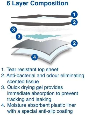 پدهای آموزشی سگ و توله سگ Animal Instincts، ضد نشت، طراحی 6 لایه با سطح خشک شونده سریع، 60 سانتی متر در 60 سانتی متر، 30 عدد