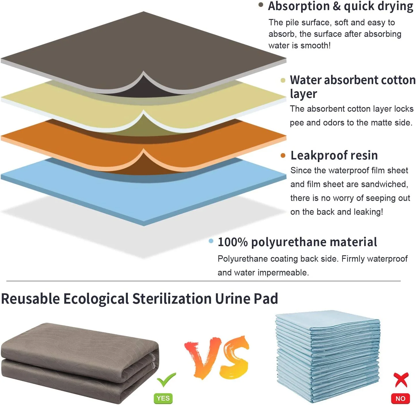 پد آموزشی سگ 120x90 سانتی‌متر، 2 تکه، قابل شستشو در ماشین لباسشویی، پد ادرار سگ فوق‌العاده جاذب برای بی‌اختیاری حیوانات خانگی