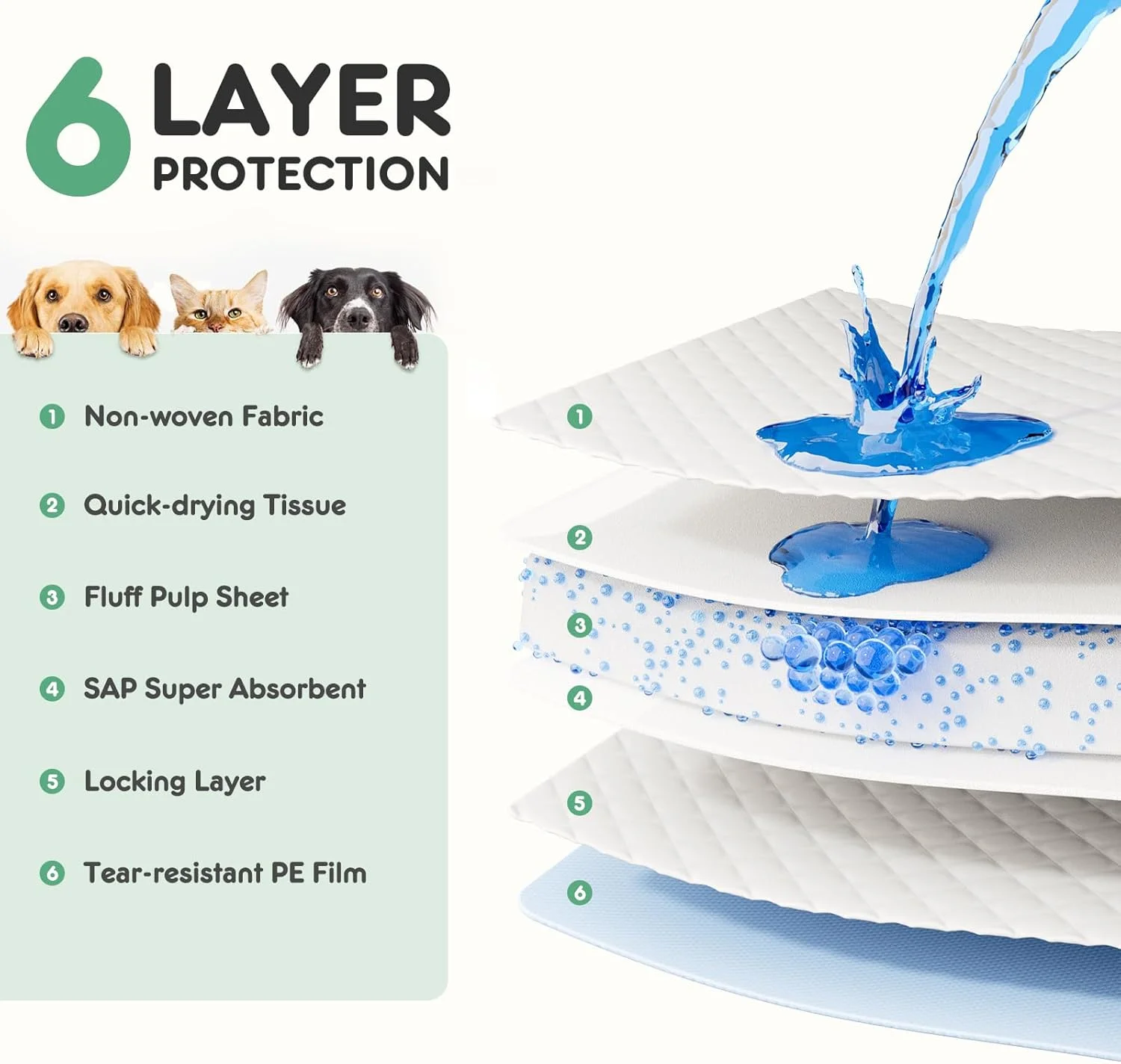 پدهای مخصوص سگ، سایز استاندارد 55x55 سانتی متر، 100 عدد، پد ادرار برای آموزش دستشویی سگ، فوق العاده جاذب 6 لایه ضد نشت، سطح خشک شونده سریع