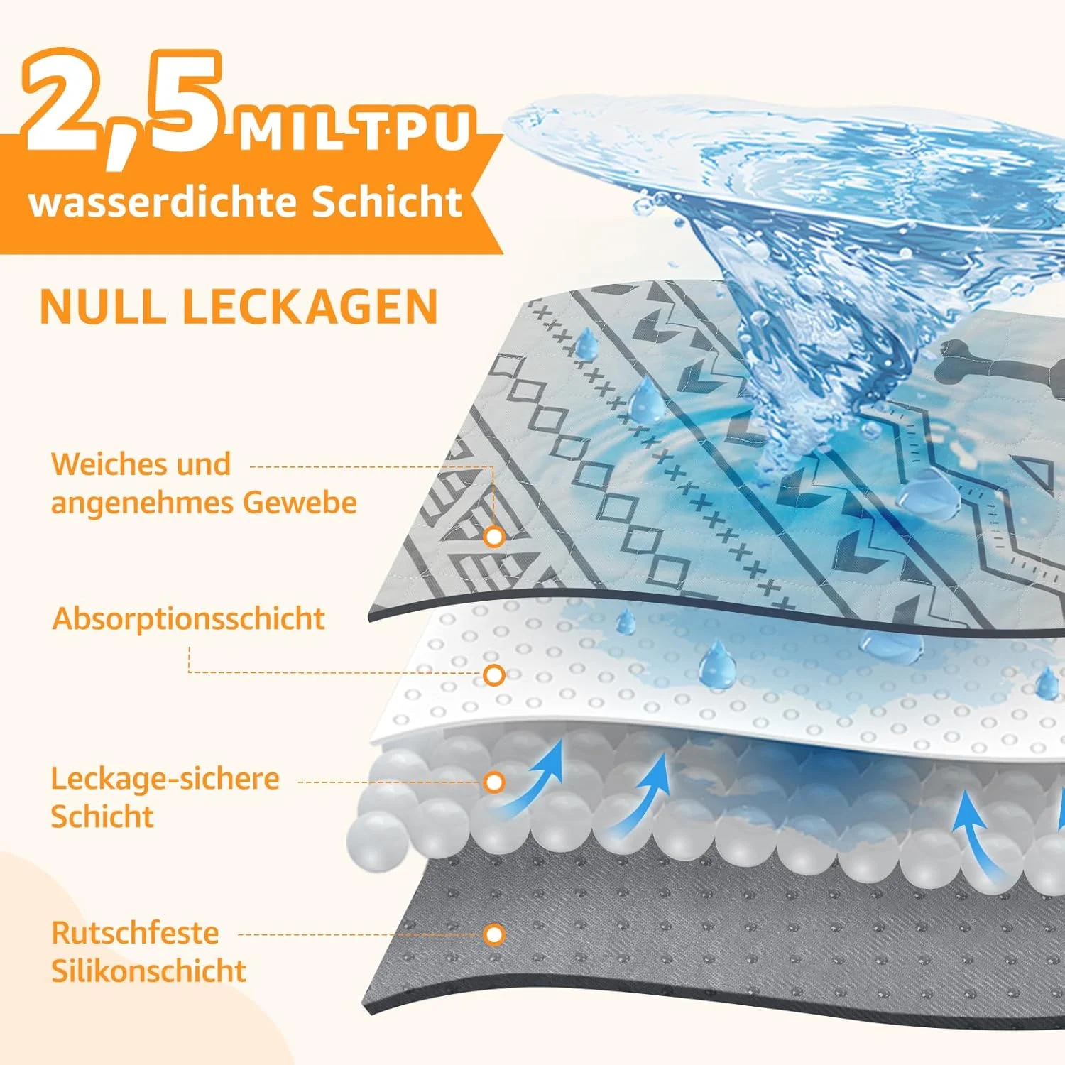 پدهای فوق العاده جاذب مخصوص توله سگ، 2 عدد زیرانداز قابل شستشو برای سگ ها، پد ضد آب ادرار حیوانات خانگی برای توله سگ ها، سگ های پیر یا دارای بی اختیاری