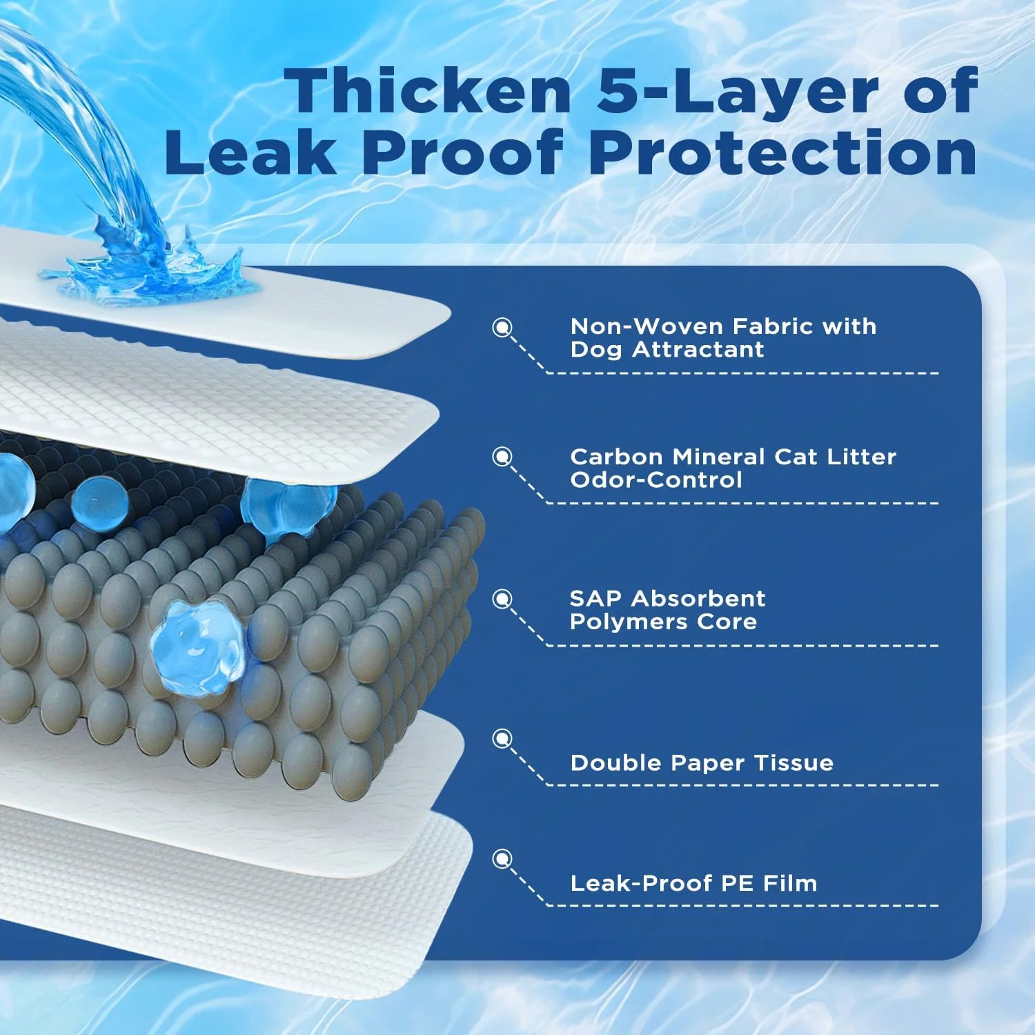 پدهای ادرار سگ ABCPET، بسته 100 عددی، پدهای ادرار سگ با طراحی 5 لایه ضد نشت، پدهای آموزشی یکبار مصرف کوچک سگ 55x55 سانتی متر با قابلیت جذب فوق العاده و بستر گربه برای سگ ها و گربه ها پدهای ادرار سگ ABCPET، بسته 100 عددی، پدهای ادرار سگ با طراحی 5 لایه ضد نشت، پدهای آموزشی یکبار مصرف کوچک سگ 55x55 سانتی متر با قابلیت جذب فوق العاده و بستر گربه برای سگ ها و گربه ها