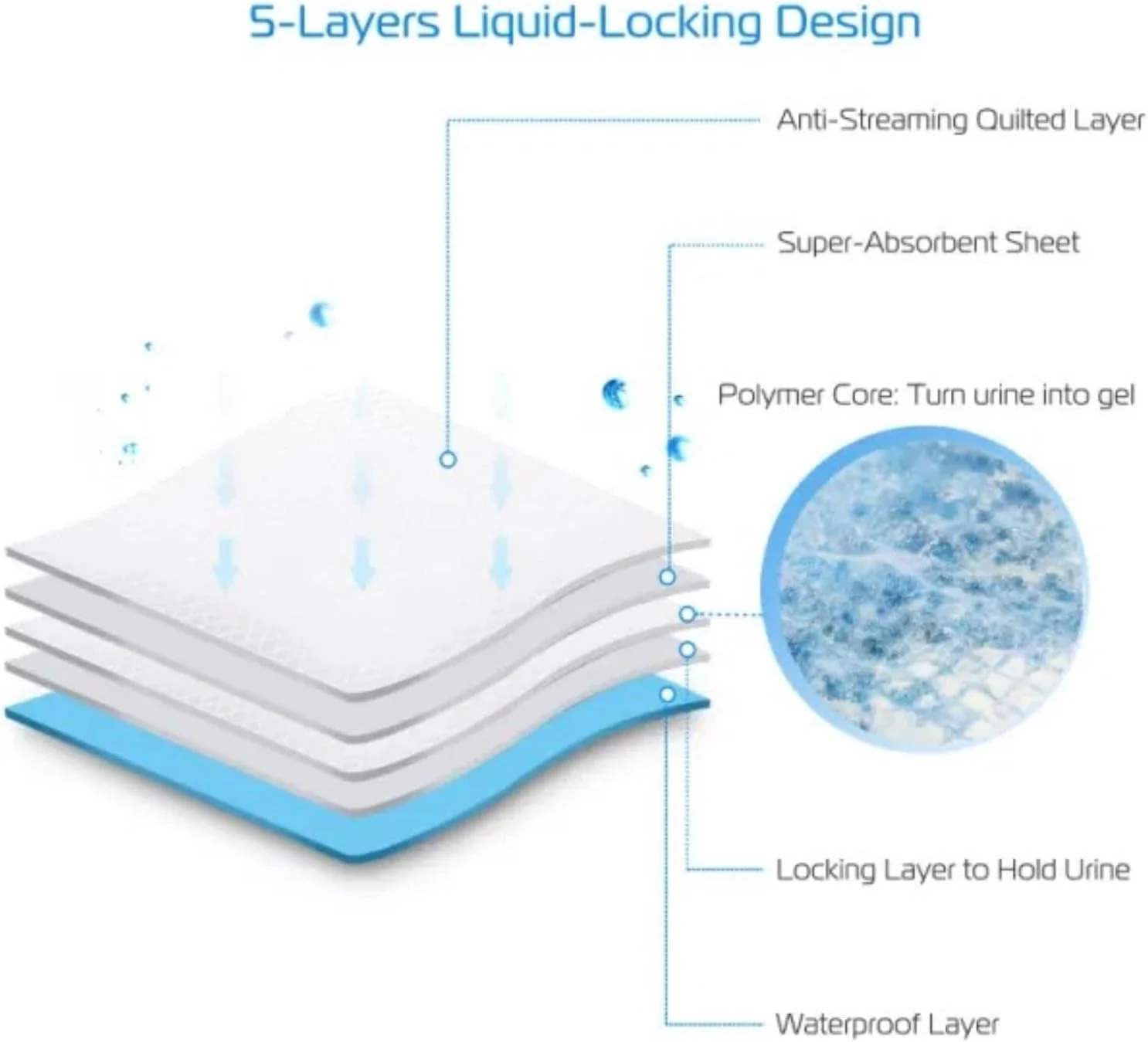 پد آموزشی سگ 50 عددی، پد ادرار توله سگ، زیرانداز گربه، آموزش دستشویی سایز M، 60x45 سانتی متر، ارسال 5-7 روزه پد آموزشی سگ 50 عددی، پد ادرار توله سگ، زیرانداز گربه، آموزش دستشویی سایز M، 60x45 سانتی متر، ارسال 5-7 روزه