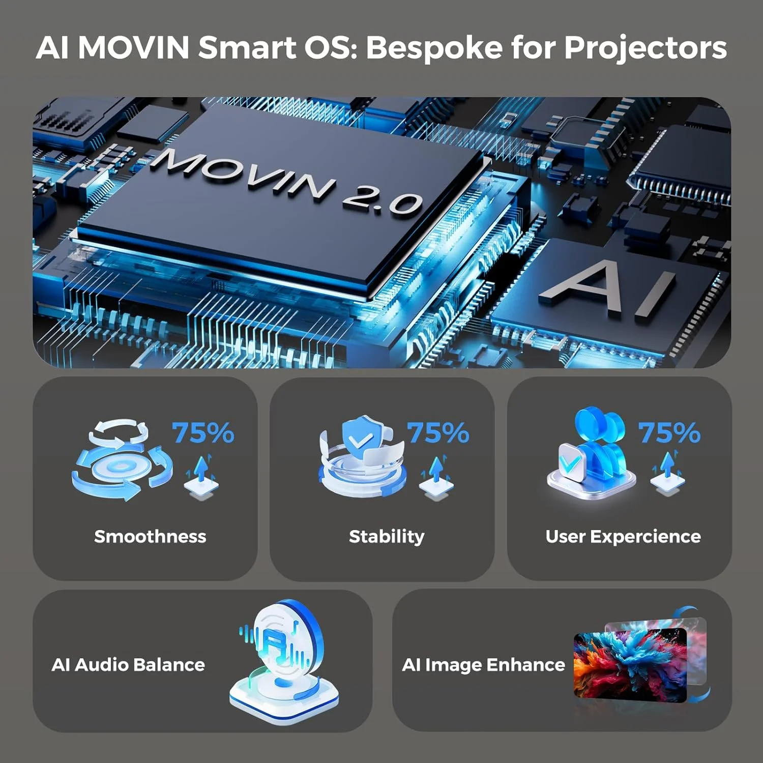 پروژکتور [سیستم هوش مصنوعی Movin 2.0 / 1200 ANSI / فوکوس خودکار] با WiFi و بلوتوث، پروژکتور فضای باز 30W DoIby Audio APPS داخلی، Lisowod 1080P هوشمند قابل حمل 4K Proyector با HDR10+ ارتقا یافته 2025