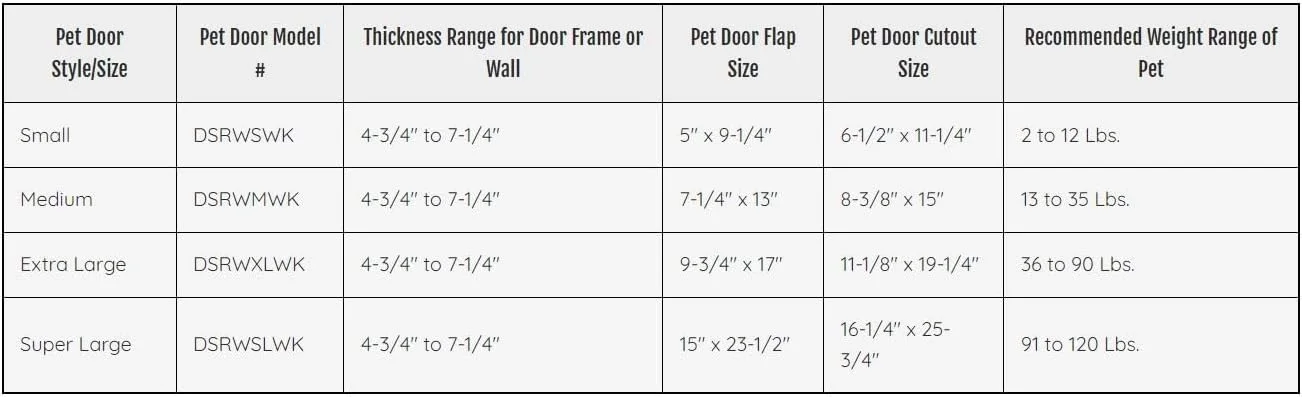 کیت نصب درب حیوانات خانگی مدل Ruff-Weather، سایز خیلی بزرگ، ابعاد دریچه 24.7 x 43.1 سانتیمتر، خاکستری