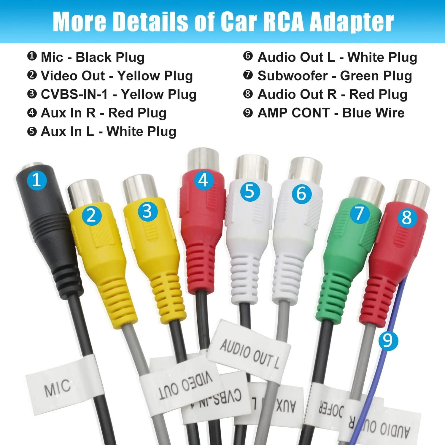 اتصال سیم RCA رادیو استریو خودرو اندروید Fiegromech، آداپتور دسته سیم کشی رادیو RCA 20 پین