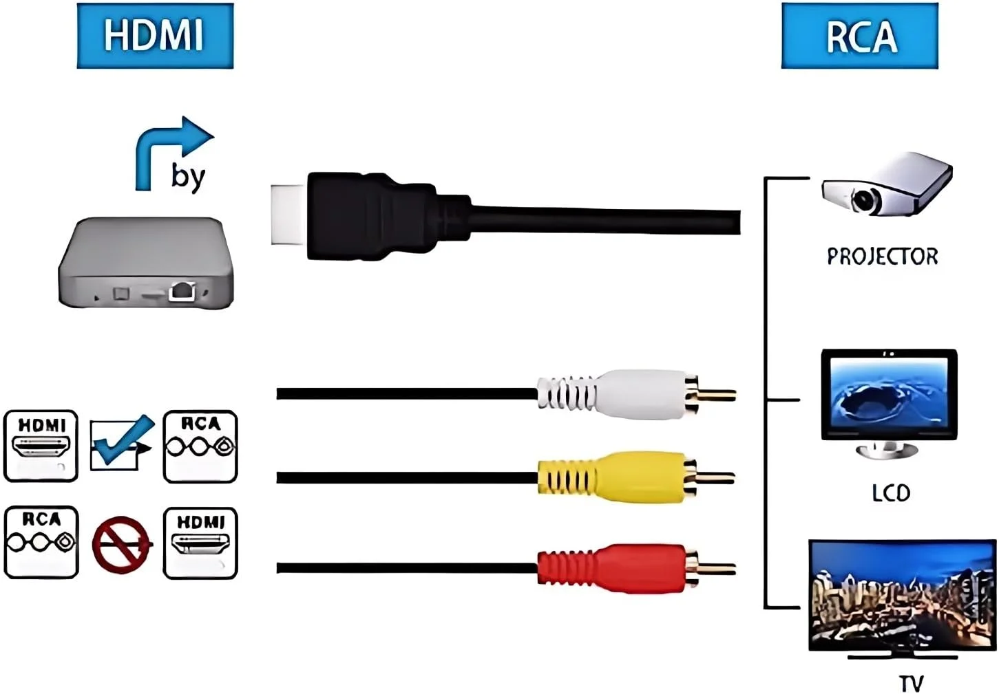 کابل HDMI به RCA کاست ویو، 1080P طول 1.5 متر، کابل تبدیل کننده HDMI نر به 3RCA ویدیو صدا AV، فرستنده یک طرفه برای تلویزیون HDTV DVD کابل HDMI به RCA کاست ویو، 1080P طول 1.5 متر، کابل تبدیل کننده HDMI نر به 3RCA ویدیو صدا AV، فرستنده یک طرفه برای تلویزیون HDTV DVD