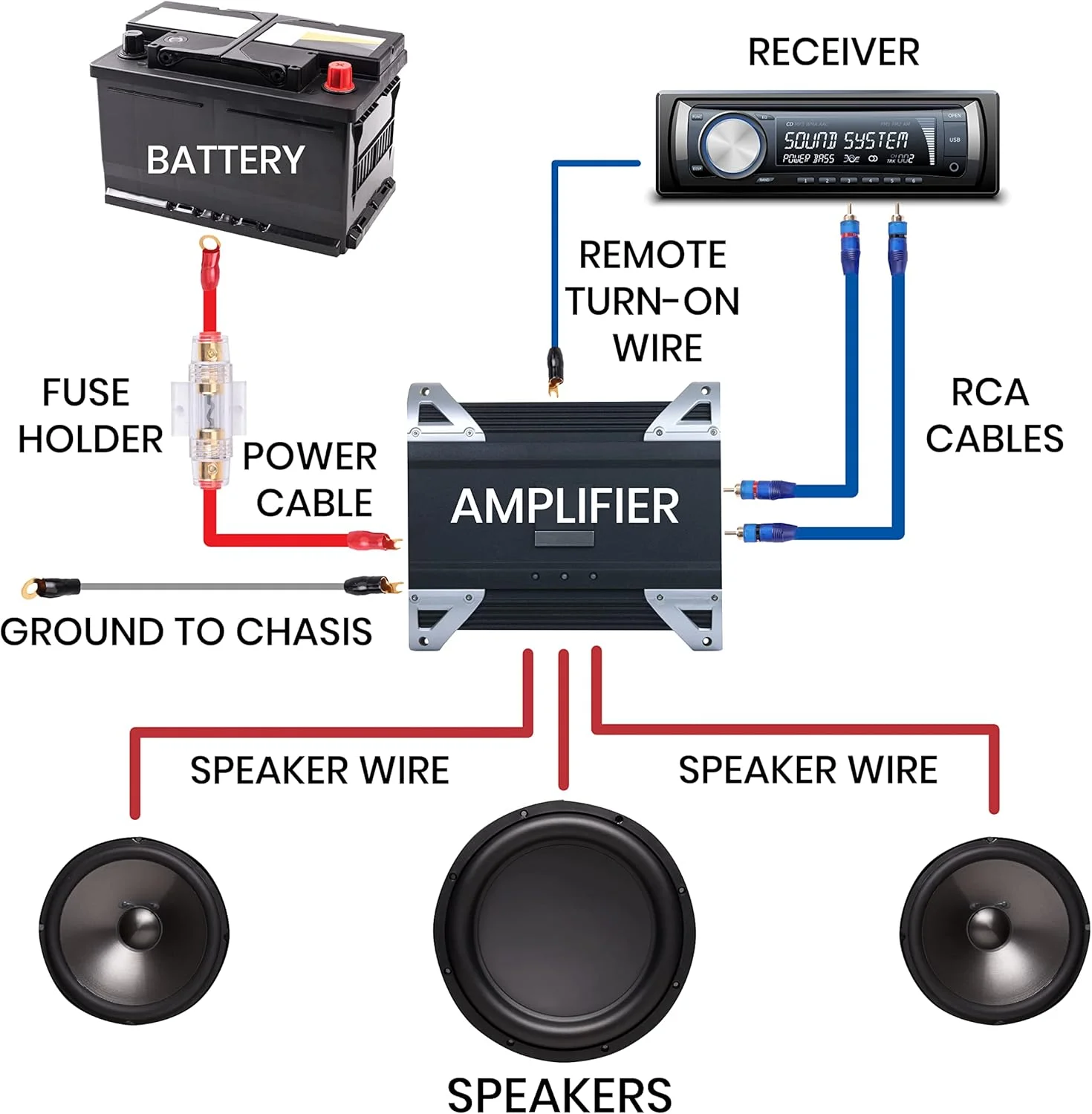 کیت سیم کشی استریو خودرو Pyle - کابل های نصب آمپلی فایر صوتی و بلندگوی ساب ووفر (گیج 4)، آبی (PLAM40) کیت سیم کشی استریو خودرو Pyle - کابل های نصب آمپلی فایر صوتی و بلندگوی ساب ووفر (گیج 4)، آبی (PLAM40)