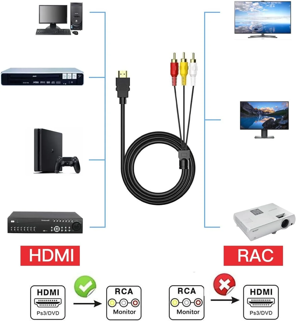 کابل HDMI به RCA نالاکال، 1080P طول 1.5 متر، کابل تبدیل HDMI نر به 3RCA ویدیو صدا AV برای تلویزیون HDTV DVD کابل HDMI به RCA نالاکال، 1080P طول 1.5 متر، کابل تبدیل HDMI نر به 3RCA ویدیو صدا AV برای تلویزیون HDTV DVD