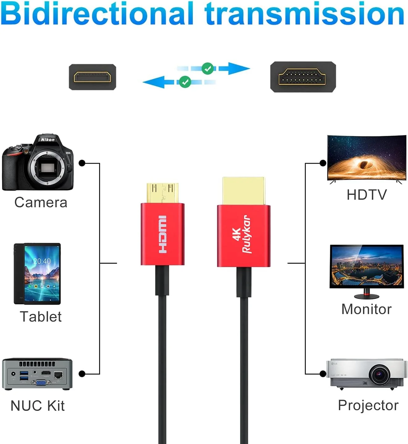 کابل مینی HDMI به HDMI 2.1 کوتاه 0.5 متری، کابل نازک HDMI با سرعت فوق العاده بالا 18 گیگابیت بر ثانیه Φ2.5mm، سازگار با 4K@60Hz برای دوربین، فیلمبردار، تبلت، کارت گرافیک/ویدیو، لپ تاپ و موارد دیگر
