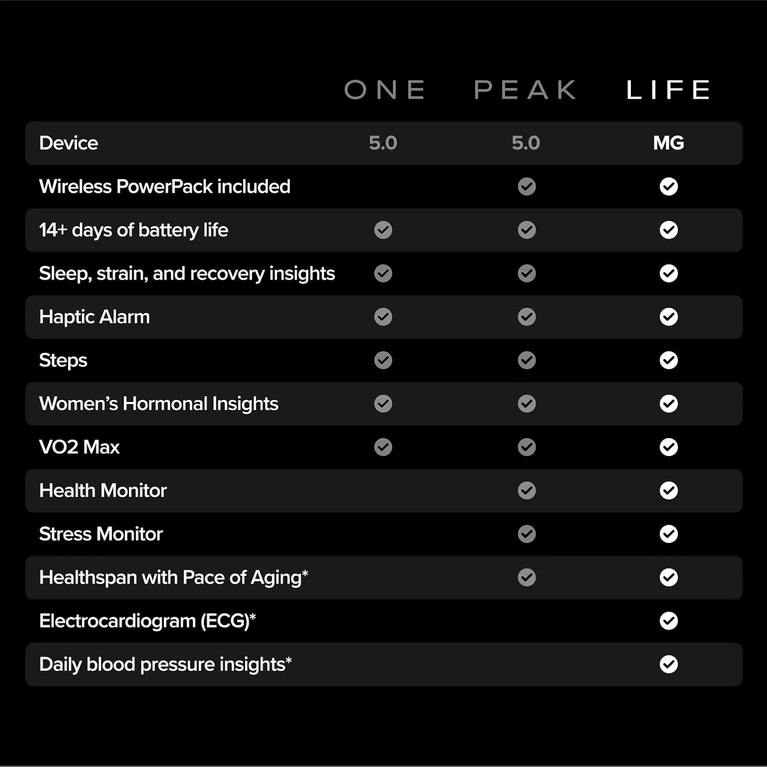 ردیاب فعالیت WHOOP 5.0 - عضویت 12 ماهه - پوشیدنی سلامت و تناسب اندام - ردیاب فعالیت و خواب 24/7 با ضربان قلب، HRV، مربیگری شخصی - عمر باتری 14+ روز