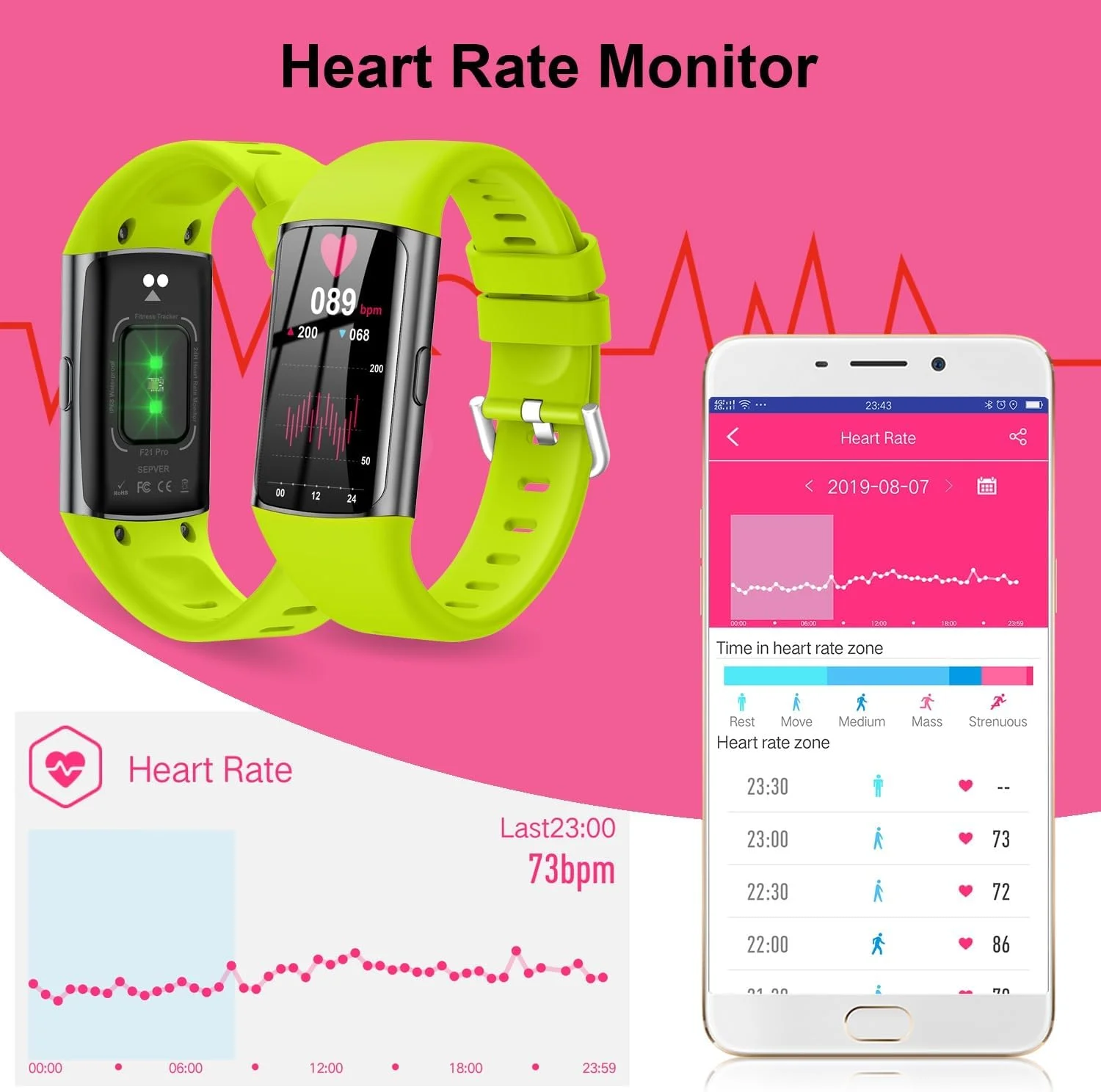 دستبند هوشمند ورزشی Tipmant با قابلیت پایش ضربان قلب و فشار خون، ضد آب IP68، گام شمار و مناسب برای زنان، سازگار با آیفون و اندروید دستبند هوشمند ورزشی Tipmant با قابلیت پایش ضربان قلب و فشار خون، ضد آب IP68، گام شمار و مناسب برای زنان، سازگار با آیفون و اندروید