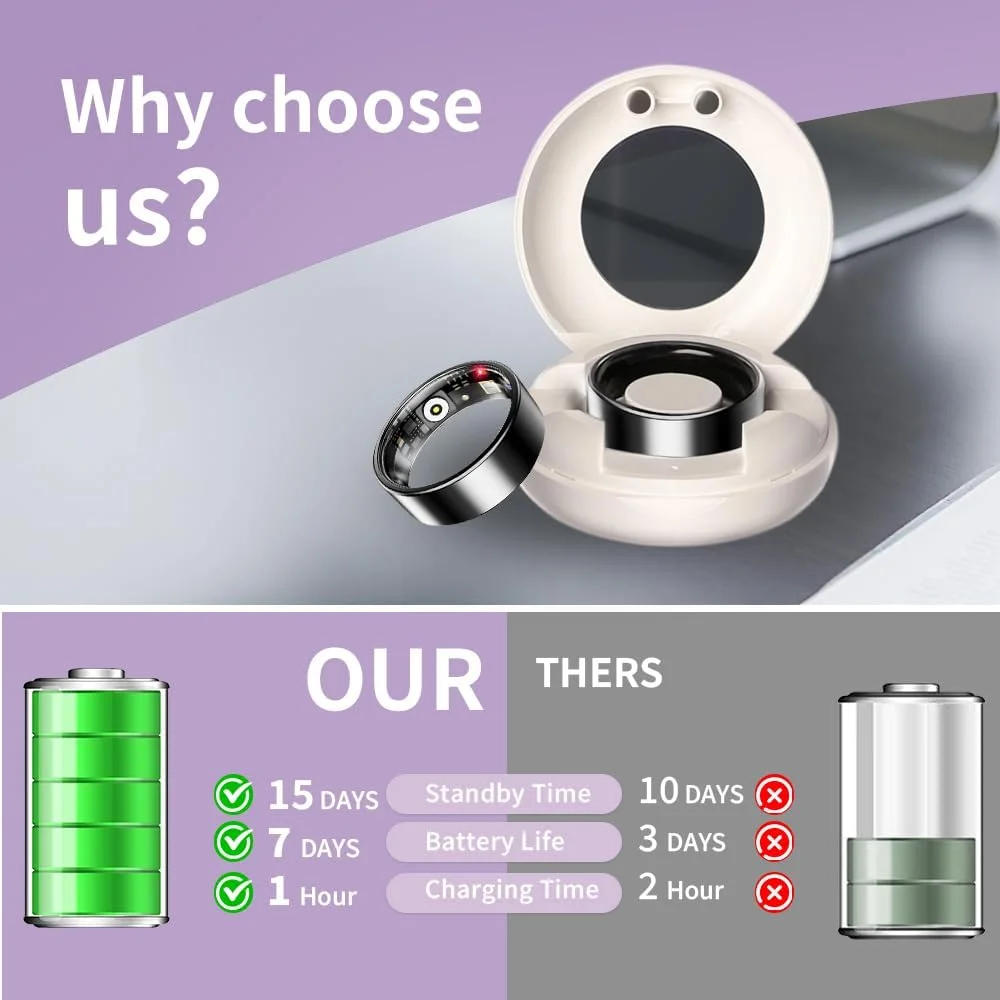 حلقه هوشمند با هوش مصنوعی برای زنان و مردان | حلقه ردیاب خواب با ضربان قلب و اکسیژن خون | حلقه ضد آب 10ATM مناسب تناسب اندام | گام شمار و ردیاب فعالیت GPS | باتری 7 روزه (مشکی، 9) حلقه هوشمند با هوش مصنوعی برای زنان و مردان | حلقه ردیاب خواب با ضربان قلب و اکسیژن خون | حلقه ضد آب 10ATM مناسب تناسب اندام | گام شمار و ردیاب فعالیت GPS | باتری 7 روزه (مشکی، 9)