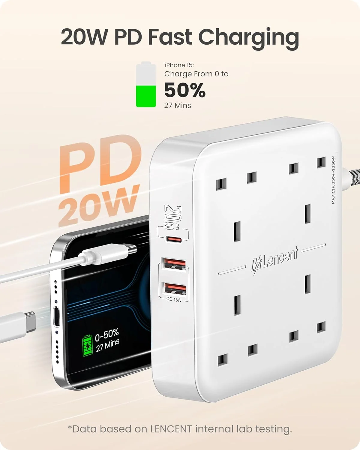 تبدیل برق لن سنت با 4 خروجی، 3250 وات 13 آمپر، درگاه PD 20W USB-C و 2 درگاه USB-A QC 3.0، سیم بافته شده 1.8 متری، چند شاخه برق برای خانه و دفتر، سفید
