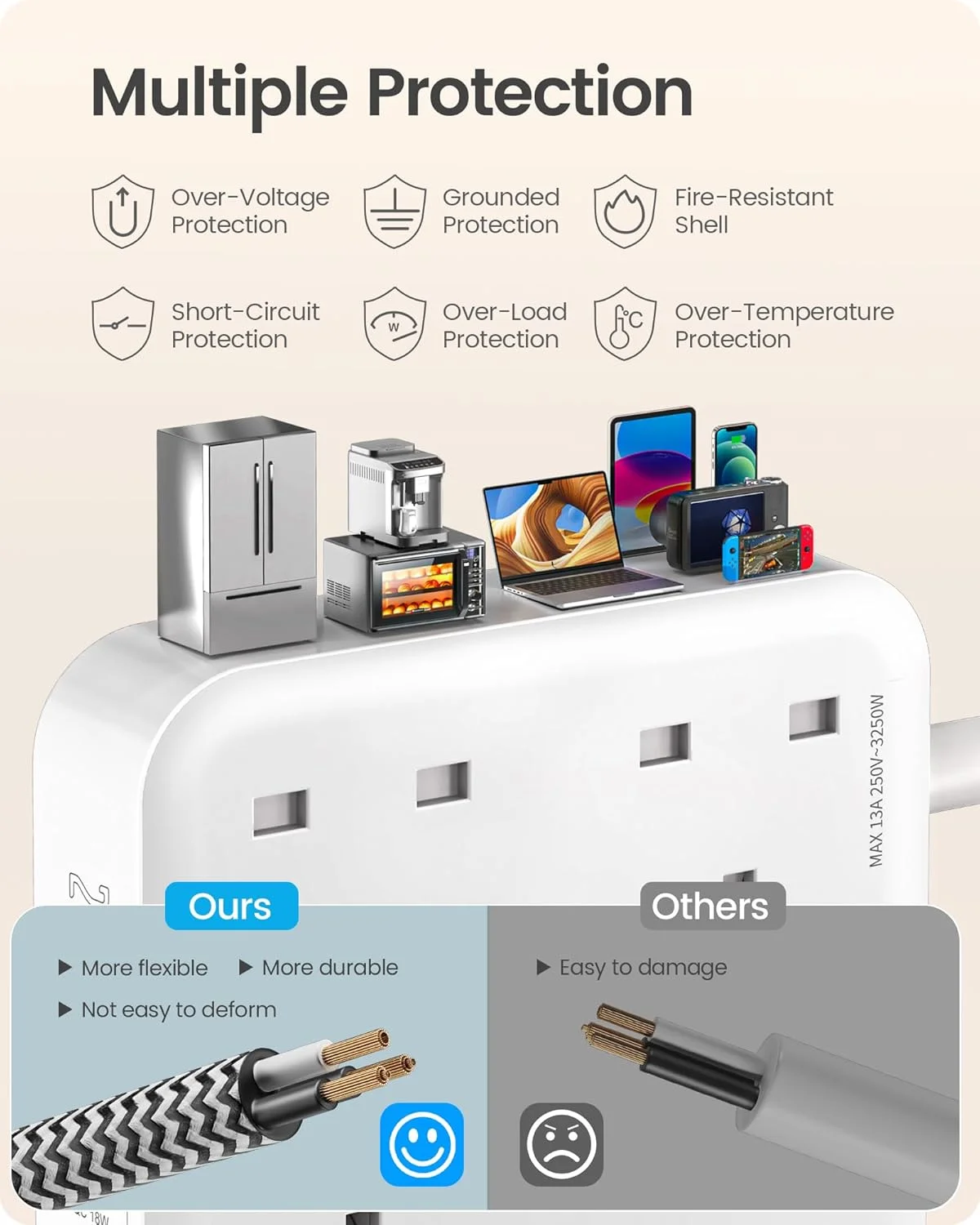 تبدیل برق لن سنت با 4 خروجی، 3250 وات 13 آمپر، درگاه PD 20W USB-C و 2 درگاه USB-A QC 3.0، سیم بافته شده 1.8 متری، چند شاخه برق برای خانه و دفتر، سفید