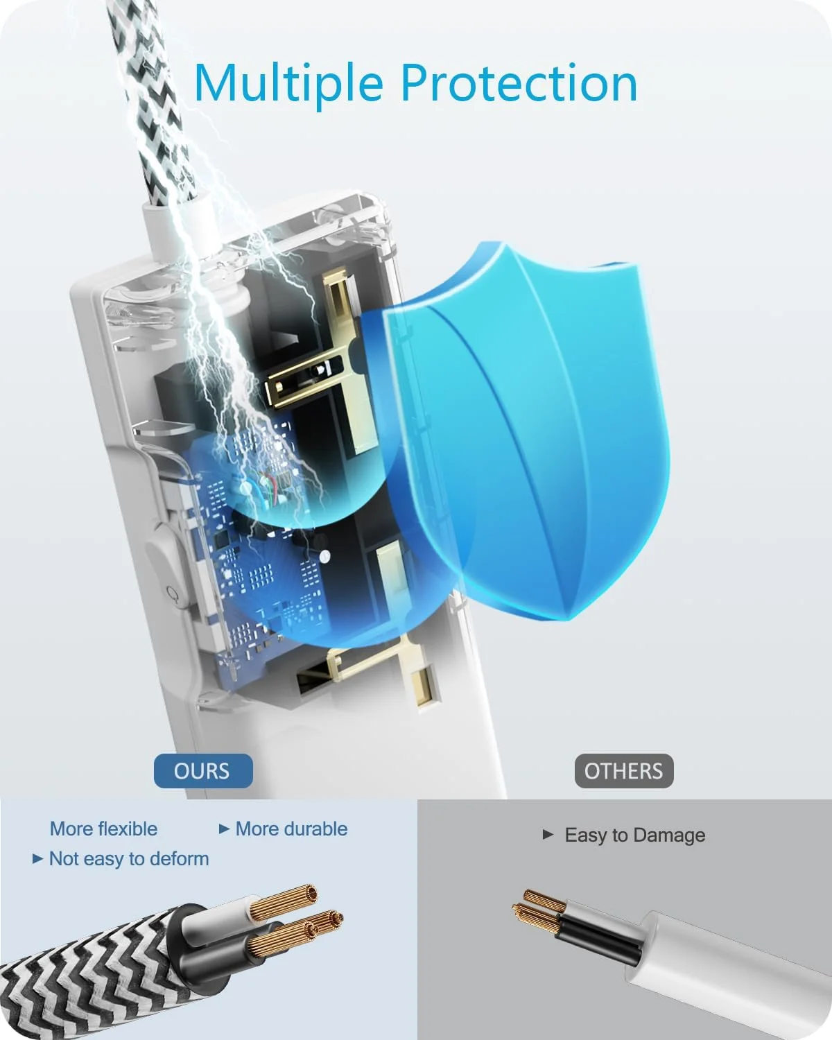 چند راهی برق لن سنت با پورت USB-C، 3250 وات 13 آمپر، 6 خروجی پریز برق با 1 پورت USB-C و 2 پورت USB، چند شاخه برق با سیم بافته شده 1.8 متری برای خانه و محل کار، سفید