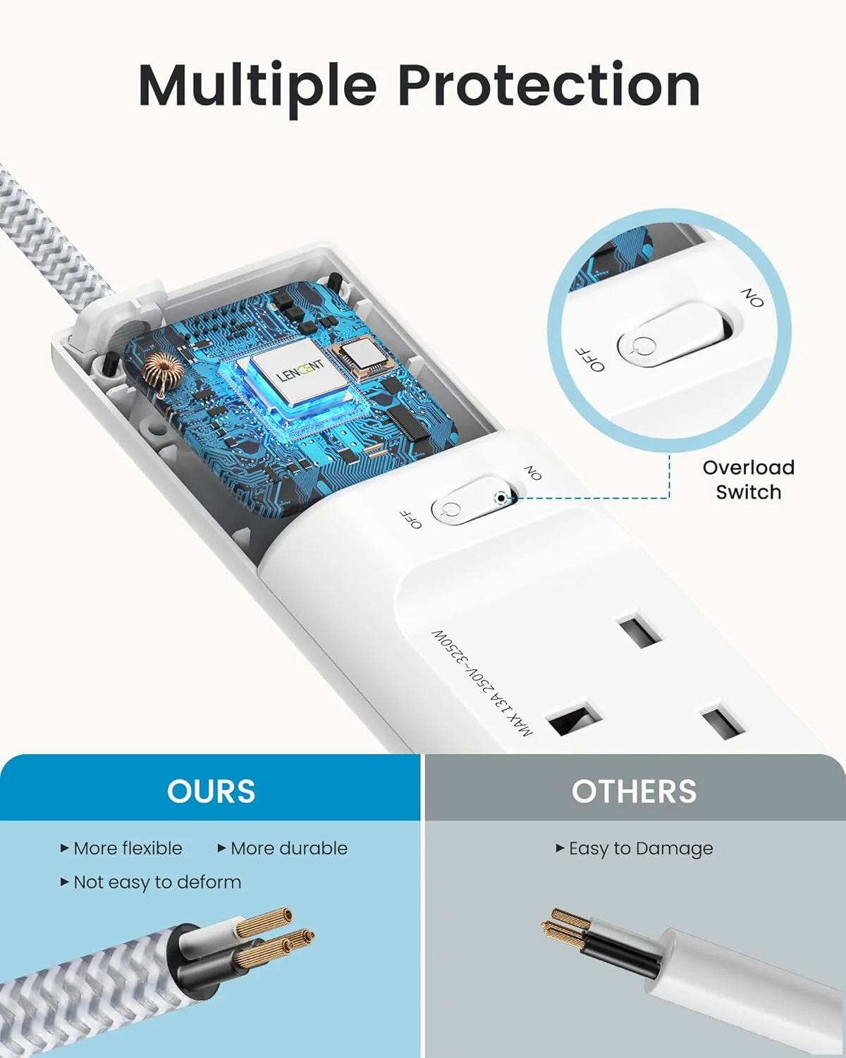 سیم سیار 5 متری LENCENT با درگاه های USB، محافظ برق 4 خانه با 4 پورت USB، چند راهی برق با سیم بافته شده 5 متری برای خانه و محل کار، 3250 وات 13 آمپر