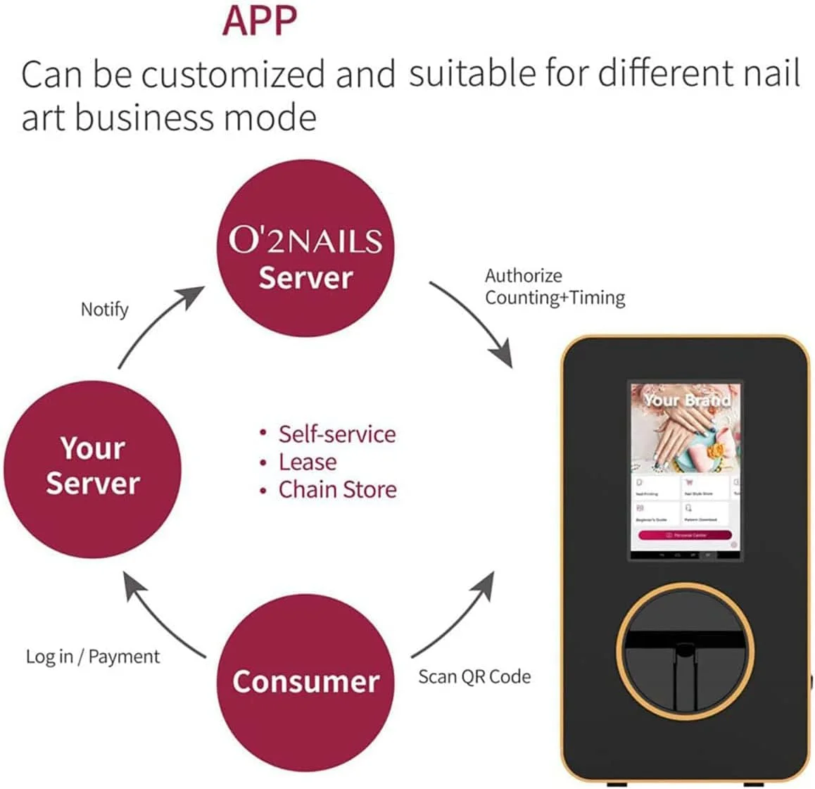 دستگاه چاپگر هوشمند ناخن سه بعدی، چاپگر هوشمند دیجیتال ناخن - پشتیبانی از DIY/App/Wifi/Usb، برای کودکان/سالن ناخن/ناخن کاران/علاقه مندان به ناخن دستگاه چاپگر هوشمند ناخن سه بعدی، چاپگر هوشمند دیجیتال ناخن - پشتیبانی از DIY/App/Wifi/Usb، برای کودکان/سالن ناخن/ناخن کاران/علاقه مندان به ناخن