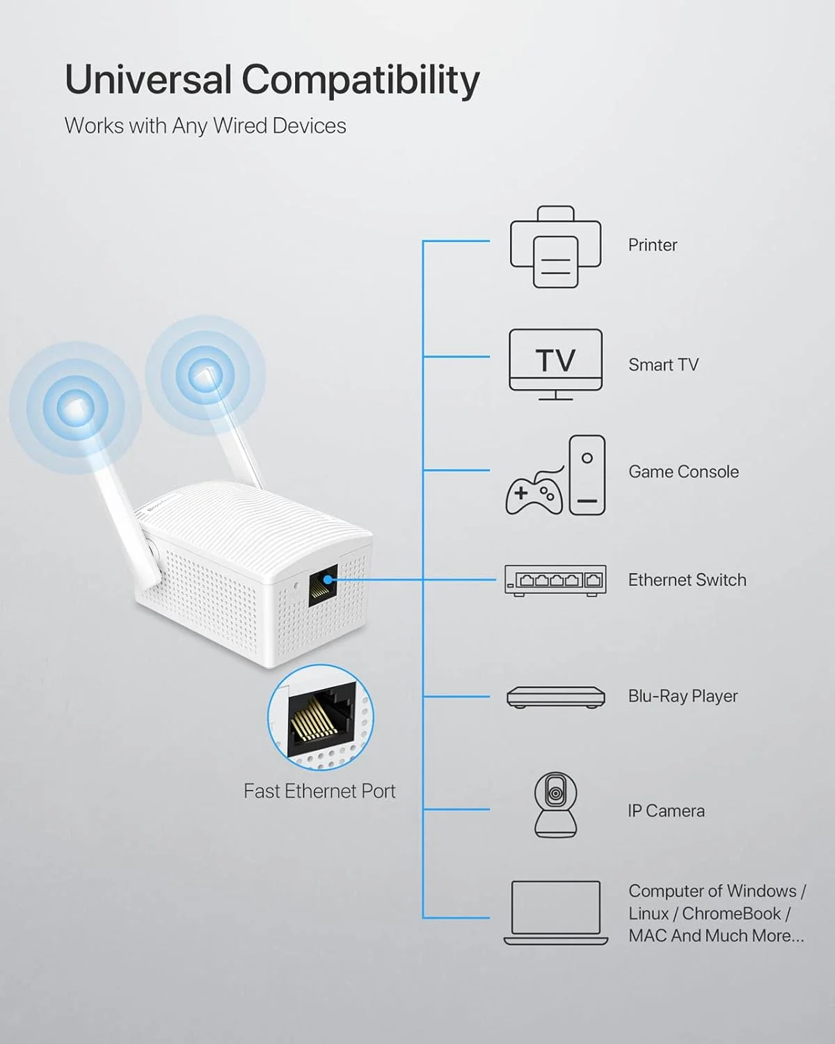 پل وای فای دو بانده 1200 مگابیت بر ثانیه BrosTrend، دستگاه سیمی خود را به شبکه بی سیم تبدیل کنید، با هر دستگاه دارای اترنت کار می کند، آداپتور وای فای به اترنت با پورت استاندارد RJ45 LAN، نصب آسان پل وای فای دو بانده 1200 مگابیت بر ثانیه BrosTrend، دستگاه سیمی خود را به شبکه بی سیم تبدیل کنید، با هر دستگاه دارای اترنت کار می کند، آداپتور وای فای به اترنت با پورت استاندارد RJ45 LAN، نصب آسان