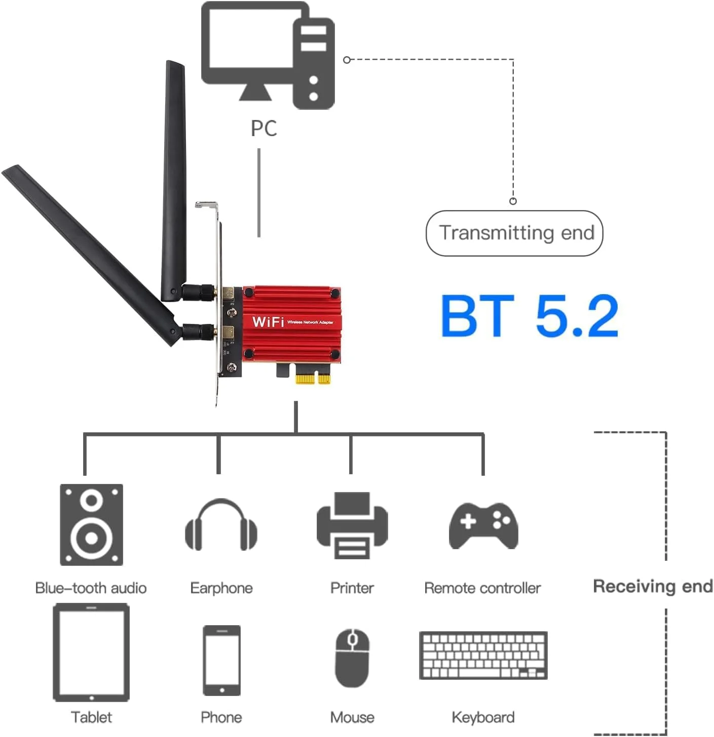 کارت شبکه وای فای 6 PCIe مدل AX1800، آداپتور شبکه بی سیم PCIe با بلوتوث 5.2، آداپتور دو بانده وای فای 6 با سرعت 1800 مگابیت بر ثانیه، آداپتور بی سیم PCIe برای رایانه های رومیزی، پشتیبانی از ویندوز 11/10 (64 بیتی) کارت شبکه وای فای 6 PCIe مدل AX1800، آداپتور شبکه بی سیم PCIe با بلوتوث 5.2، آداپتور دو بانده وای فای 6 با سرعت 1800 مگابیت بر ثانیه، آداپتور بی سیم PCIe برای رایانه های رومیزی، پشتیبانی از ویندوز 11/10 (64 بیتی)