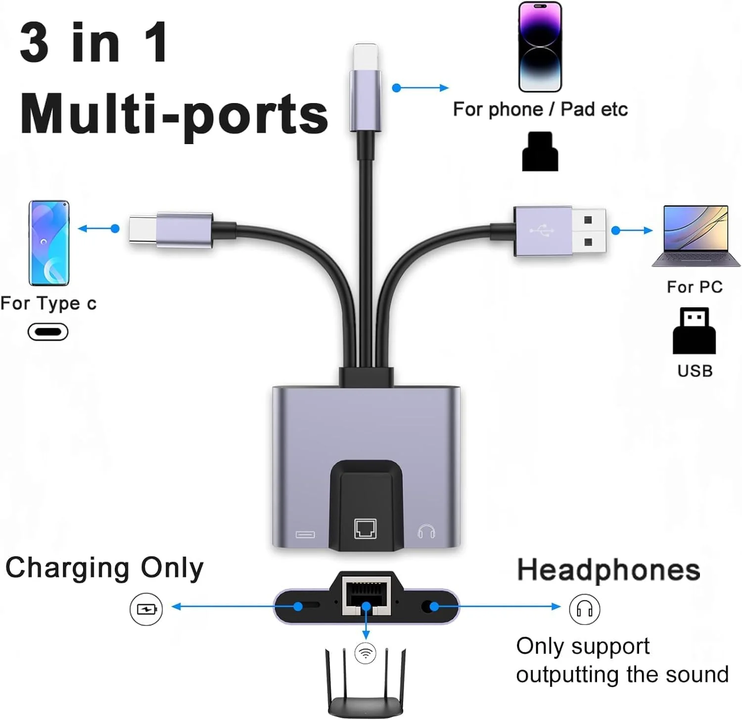 آداپتور USB به اترنت NALACAL، آلومینیومی 3 در 1 بدون نیاز به درایور، آداپتور شبکه LAN با RJ45 10/100Mbps برای لپ تاپ، کامپیوتر، ویندوز، مک، تلفن/تبلت، سوکت صوتی 3.5 میلی متری، Plug and Play آداپتور USB به اترنت NALACAL، آلومینیومی 3 در 1 بدون نیاز به درایور، آداپتور شبکه LAN با RJ45 10/100Mbps برای لپ تاپ، کامپیوتر، ویندوز، مک، تلفن/تبلت، سوکت صوتی 3.5 میلی متری، Plug and Play