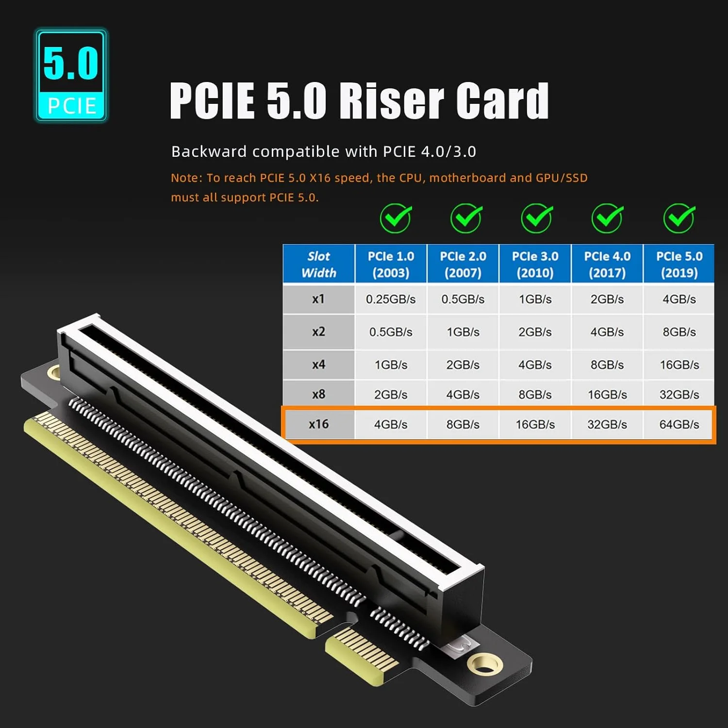 آداپتور رایزر GLOTRENDS PA17 PCIe 5.0 X16، کارت کم‌ارتفاع برای نصب سرور 1U/2U (0->90D)