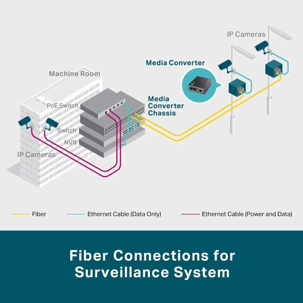 مبدل رسانه مدار نوری TP-Link MC220L، تک حالته/10 کیلومتر چند حالته/550M اسلات SFP MiniGBIC مبدل رسانه مدار نوری TP-Link MC220L، تک حالته/10 کیلومتر چند حالته/550M اسلات SFP MiniGBIC