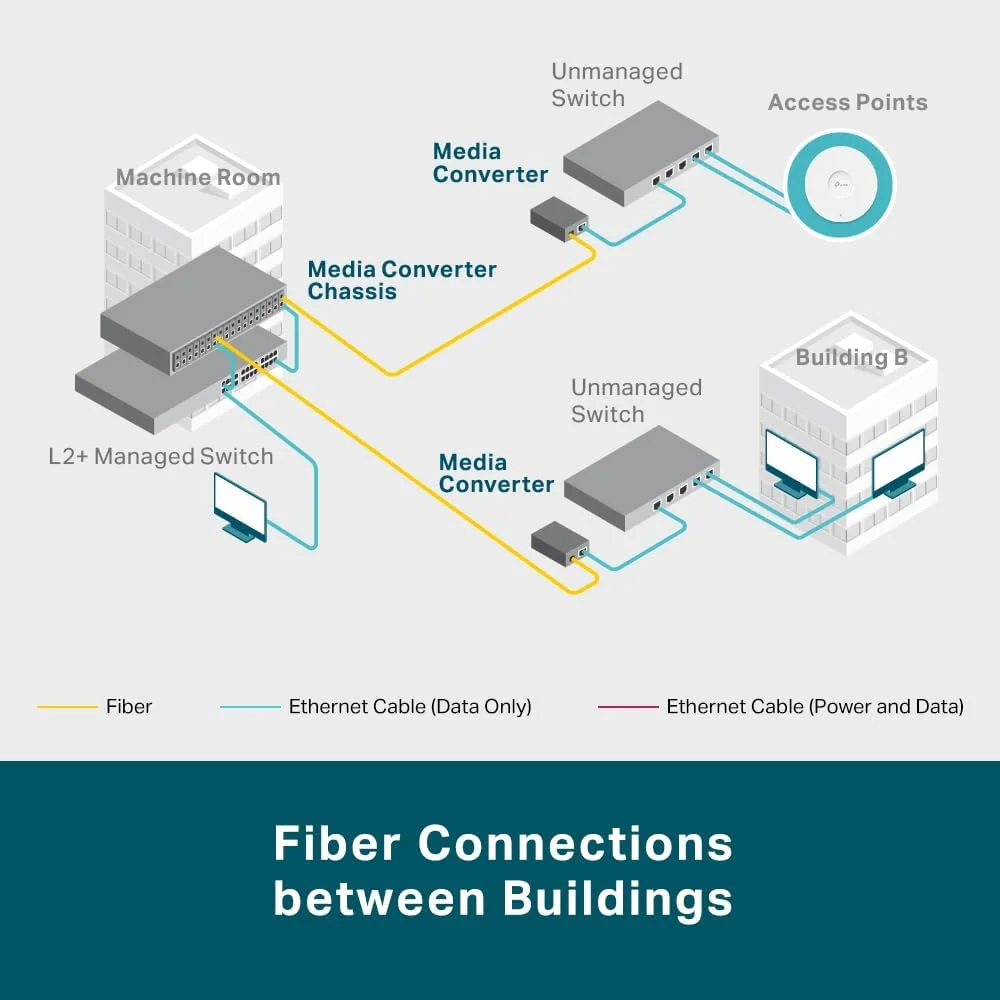 مبدل رسانه مدار نوری TP-Link MC220L، تک حالته/10 کیلومتر چند حالته/550M اسلات SFP MiniGBIC مبدل رسانه مدار نوری TP-Link MC220L، تک حالته/10 کیلومتر چند حالته/550M اسلات SFP MiniGBIC