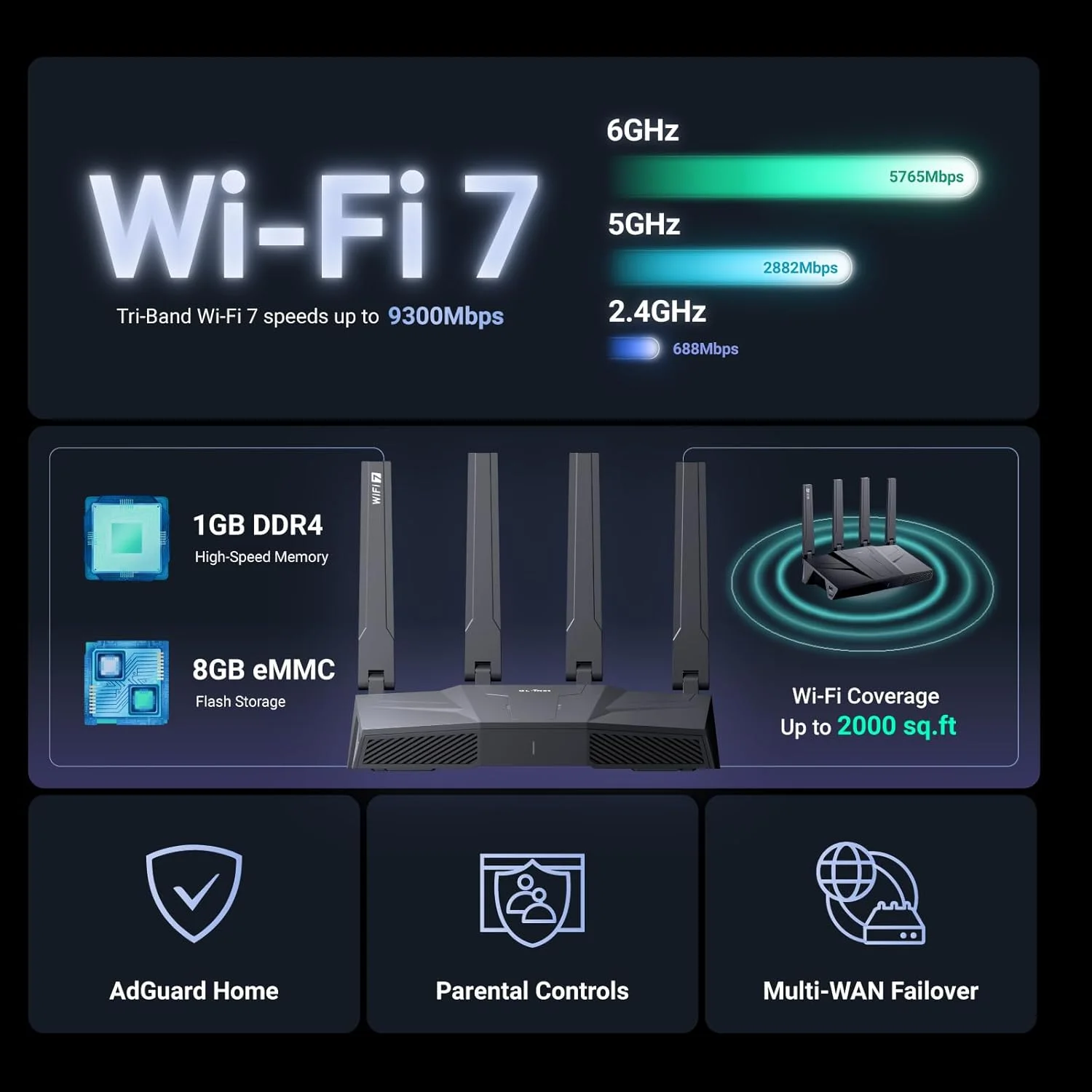 روتر سه بانده GL.iNet GL-BE9300 (Flint 3) WiFi 7، روتر گیمینگ WiFi 6GHz پرسرعت برای اینترنت بیسیم، برد بلند، 5 پورت 2.5G VPN برای مودم فیبر نوری، روترهای کامپیوتر، خانه و کسب و کار روتر سه بانده GL.iNet GL-BE9300 (Flint 3) WiFi 7، روتر گیمینگ WiFi 6GHz پرسرعت برای اینترنت بیسیم، برد بلند، 5 پورت 2.5G VPN برای مودم فیبر نوری، روترهای کامپیوتر، خانه و کسب و کار