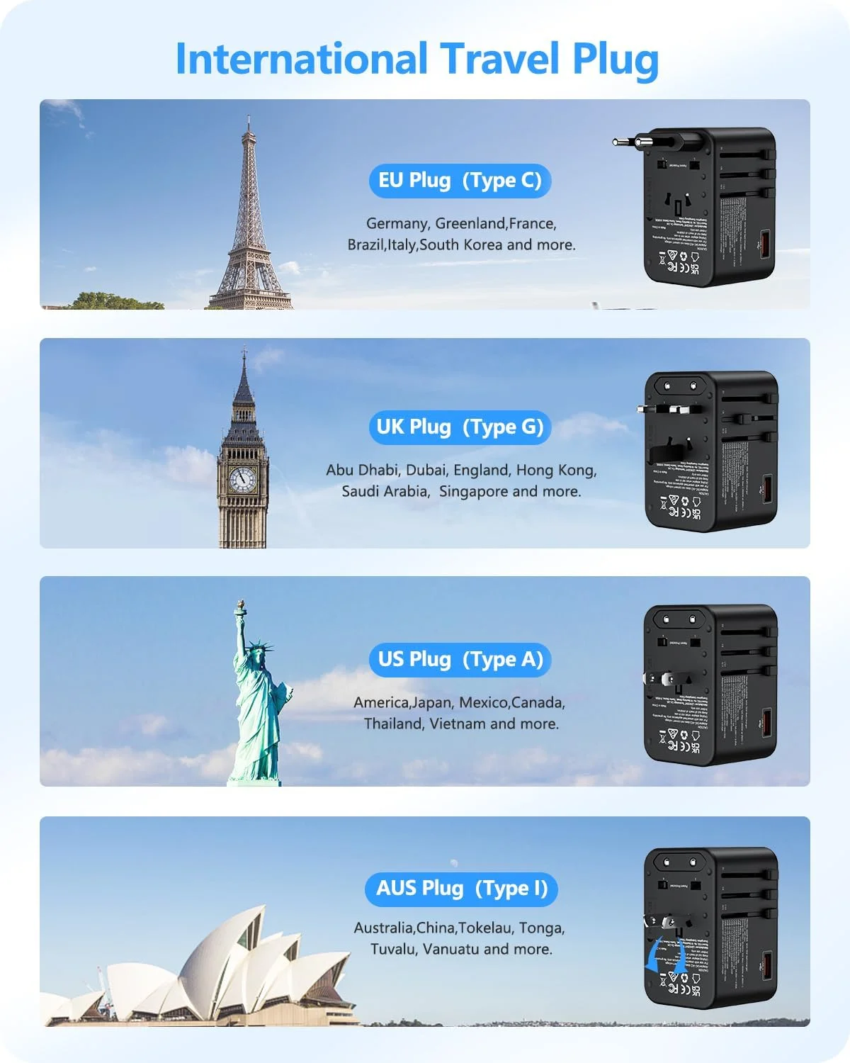 آداپتور مسافرتی جهانی 75 واتی LENCENT، شارژر سریع بین المللی GaN با 3 پورت PD3.0 Type C + 2 پورت QC4.0 USB A، آداپتور برق جهانی برای تلفن ها، لپ تاپ ها، لوازم ضروری سفر همه در یک برای اتحادیه اروپا/ایالات متحده آمریکا/انگلستان/استرالیا آداپتور مسافرتی جهانی 75 واتی LENCENT، شارژر سریع بین المللی GaN با 3 پورت PD3.0 Type C + 2 پورت QC4.0 USB A، آداپتور برق جهانی برای تلفن ها، لپ تاپ ها، لوازم ضروری سفر همه در یک برای اتحادیه اروپا/ایالات متحده آمریکا/انگلستان/استرالیا