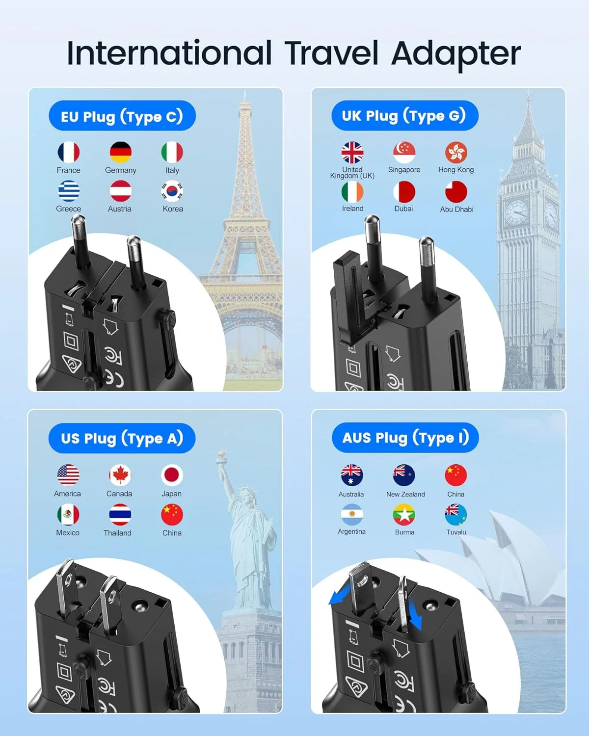 آداپتور برق مسافرتی بین المللی LENCENT، شارژر USB C کوچک جیبی، شارژ سریع PD 25W و QC 3.0 Type-C، آداپتور پریز برق، شارژر دیواری تلفن همراه جهانی با UK US EU European Australia