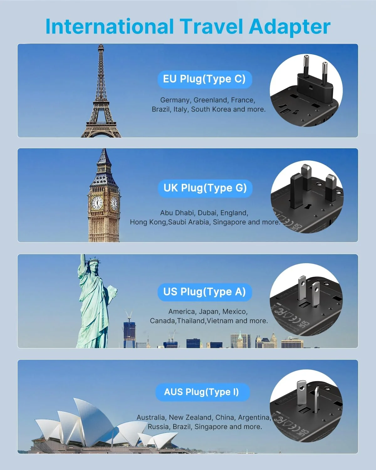 آداپتور مسافرتی جهانی VINTAR، آداپتور برق بین المللی GaN 100 واتی با 3 پورت USB C PD و 1 پورت USB A QC، آداپتور همه در یک، آداپتور مسافرتی جهانی برای EU/UK/USA/AUS (نوع C/G/A/I)