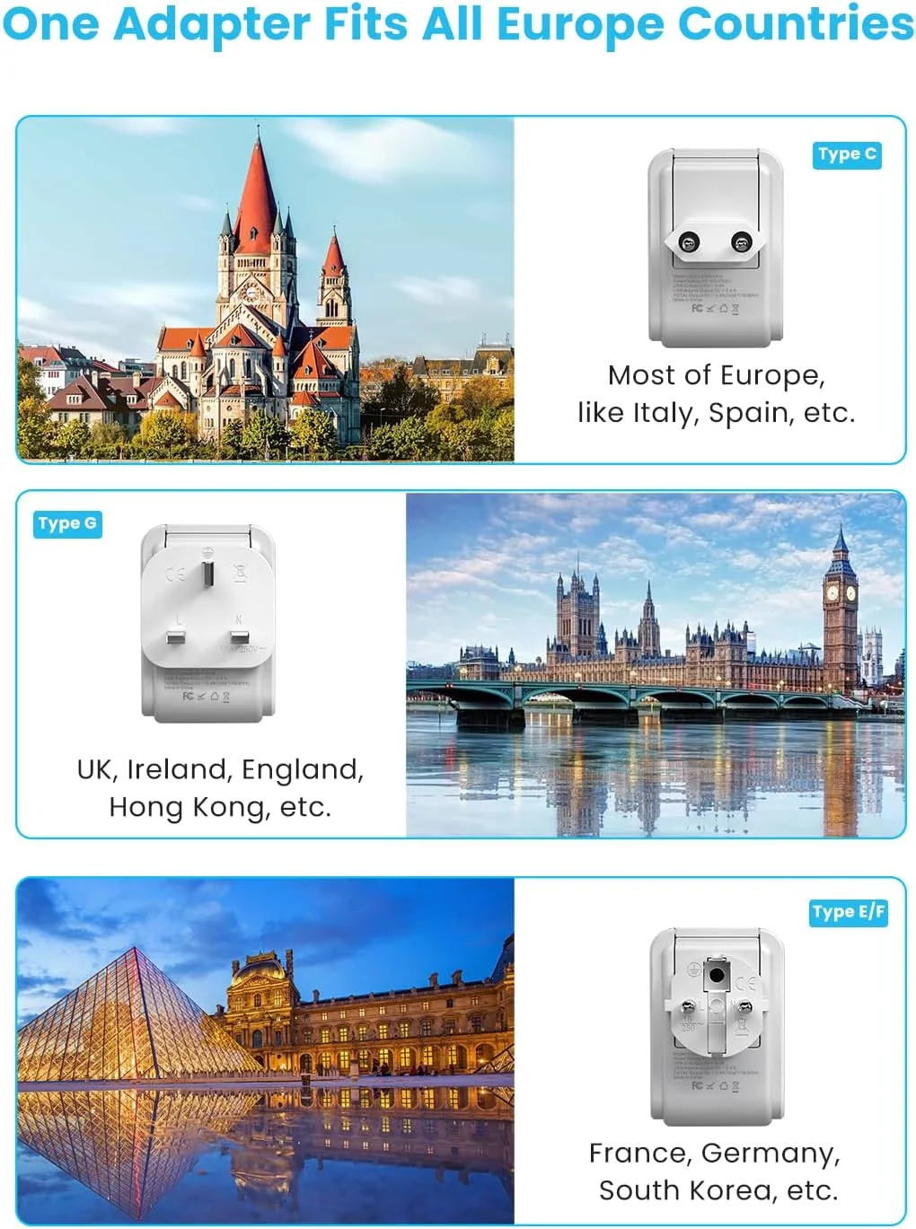 آداپتور برق مسافرتی اروپا VINTAR، آداپتور دوشاخه اروپا با 3 پورت USB (2 پورت USB C) و 4 خروجی AC، اتصالات جداشدنی نوع C، G، E/F، آداپتور برق بین المللی برای اروپا، انگلستان، فرانسه، ایتالیا