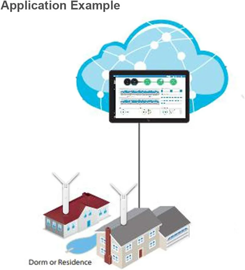 سیستم های UBNT یونی‌فای AC مش UAP-AC-M دو عدد، نقطه دسترسی دو بانده داخلی/خارجی یونی‌فای AC مش با پوشش گسترده