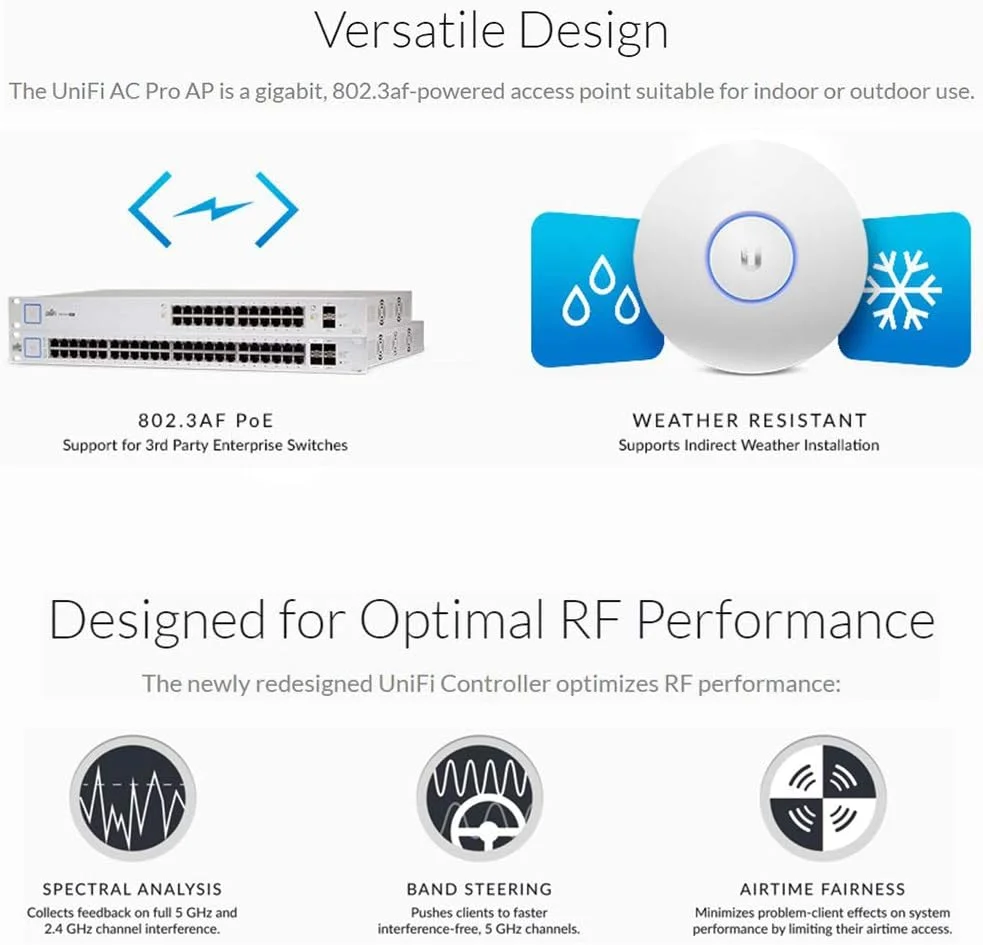 Ubiquiti Networks UAP-AC-PRO بسته 2 عددی Unifi AP AC PRO اکسس پوینت دوال رادیو Pro 11ac