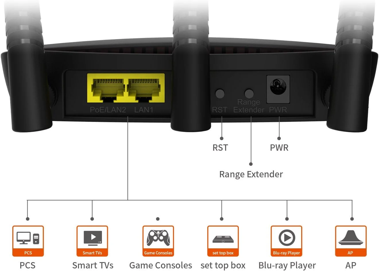 تندا AP5 اکسس پوینت/تکرار کننده وای فای N300 پرقدرت با انژکتور PoE (مشکی) / بهترین قیمت از نماینده مجاز تندا و ارسال به سراسر امارات