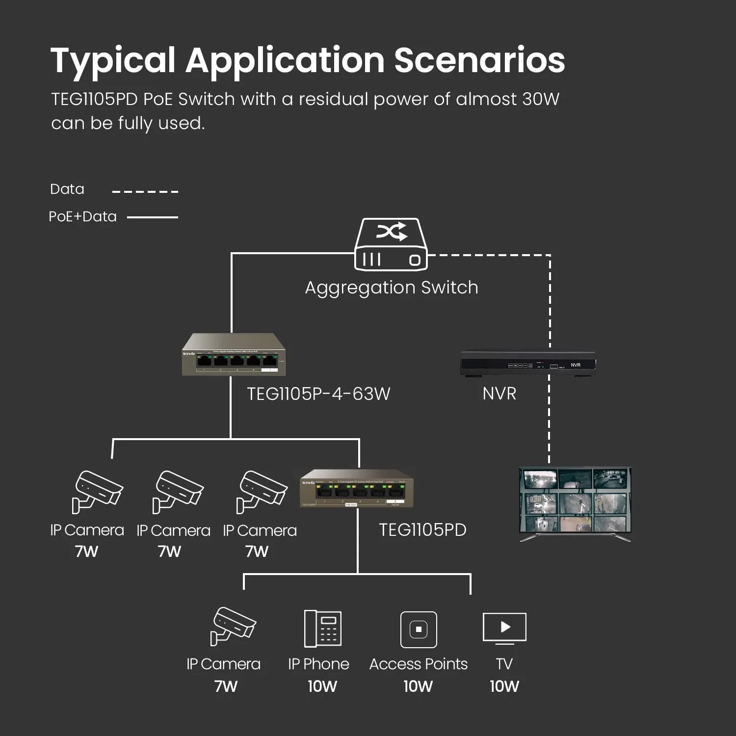 سوئیچ PoE تندا، سوئیچ 5 پورت گیگابیتی PoE بدون آداپتور برق، تا 15 وات برای هر پورت PoE و 30 وات برای همه پورت های PoE، توسعه دهنده PoE برای دوربین IP و اکسس پوینت (TEG1105PD) سوئیچ PoE تندا، سوئیچ 5 پورت گیگابیتی PoE بدون آداپتور برق، تا 15 وات برای هر پورت PoE و 30 وات برای همه پورت های PoE، توسعه دهنده PoE برای دوربین IP و اکسس پوینت (TEG1105PD)