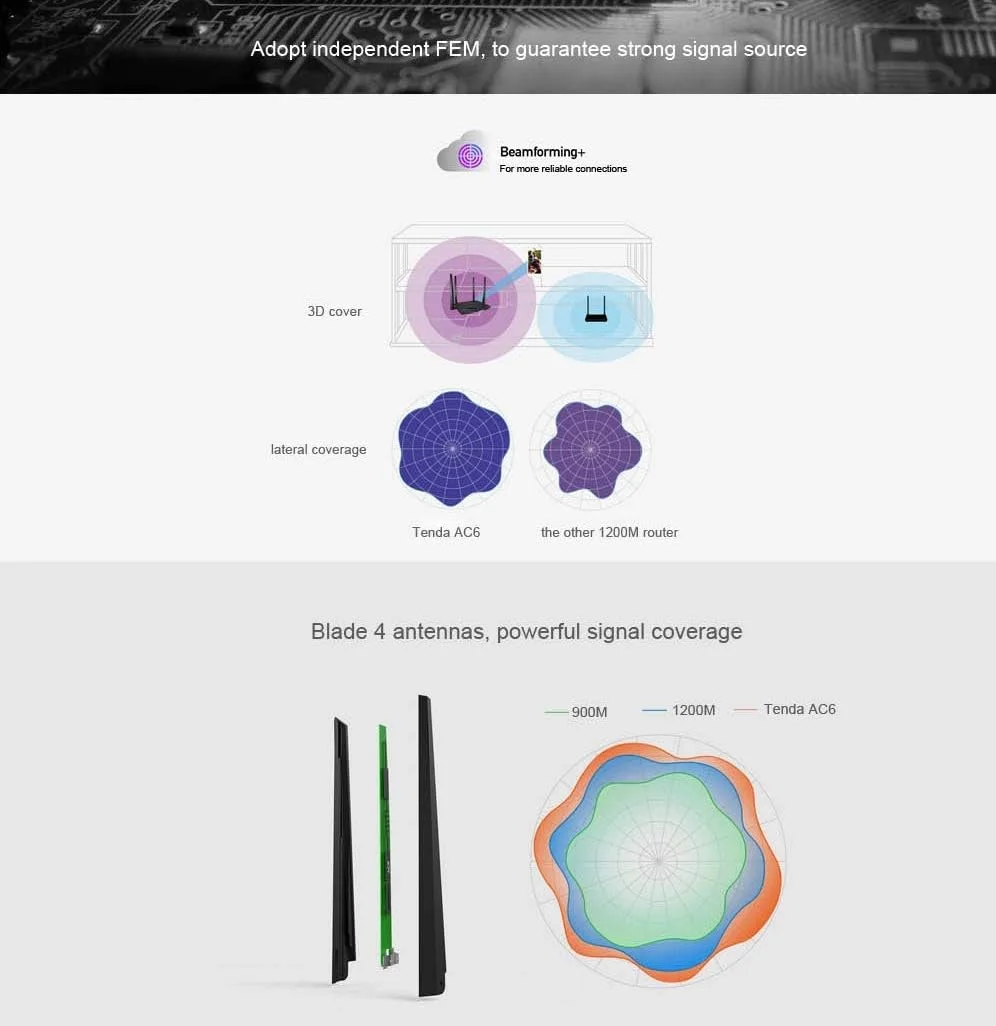 مودم روتر بی سیم تندا AC6، دو بانده AC 1200