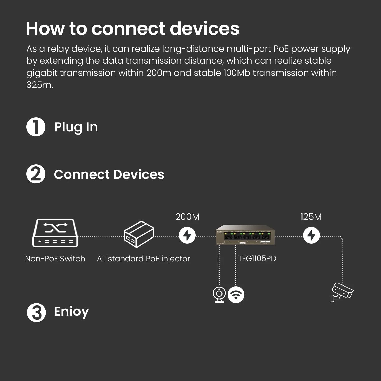 سوئیچ PoE تندا، سوئیچ 5 پورت گیگابیتی PoE بدون آداپتور برق، تا 15 وات برای هر پورت PoE و 30 وات برای همه پورت های PoE، توسعه دهنده PoE برای دوربین IP و اکسس پوینت (TEG1105PD) سوئیچ PoE تندا، سوئیچ 5 پورت گیگابیتی PoE بدون آداپتور برق، تا 15 وات برای هر پورت PoE و 30 وات برای همه پورت های PoE، توسعه دهنده PoE برای دوربین IP و اکسس پوینت (TEG1105PD)