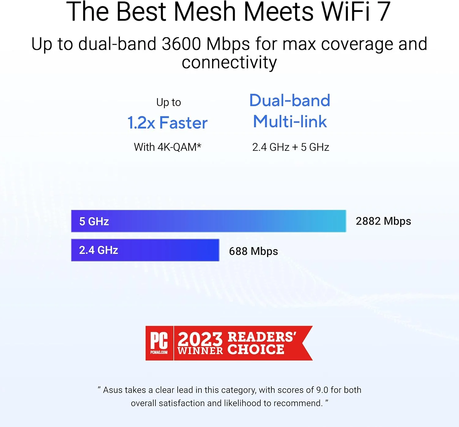 ASUS ZenWiFi BD4 (بسته 3 عددی) وای فای 7 مش دو بانده، 3600 مگابیت بر ثانیه، پوشش 6500 فوت مربع، دارای دو پورت 2.5G، کنترل والدین و امنیت، SSIDs اصلی خانه هوشمند