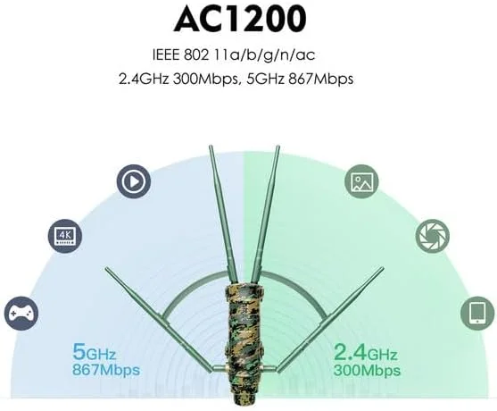 تقویت کننده WiFi بیرونی WAVLINK AC1200، تقویت کننده سیگنال برد بلند با توان بالا با منبع تغذیه PoE، 2 پورت گیگابیتی، دو باند 2.4 گیگاهرتز + 5 گیگاهرتز، پشتیبانی از حالت های روتر/AP/تقویت کننده برای خانه، RV، دوربین